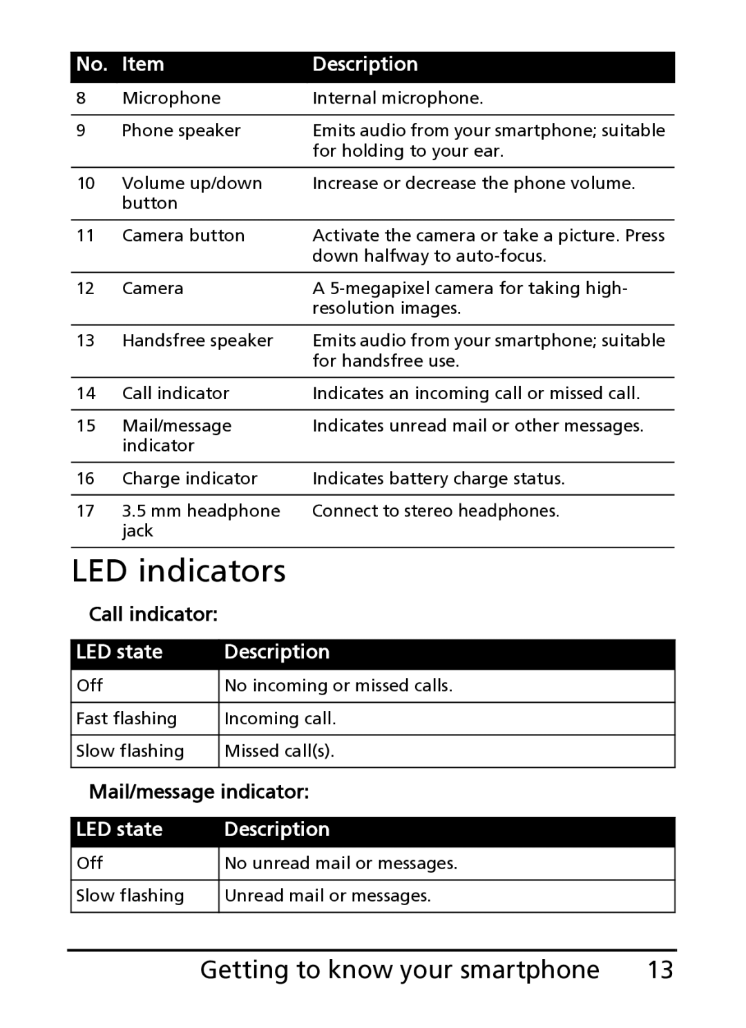 Acer S100 manual LED indicators, Getting to know your smartphone 