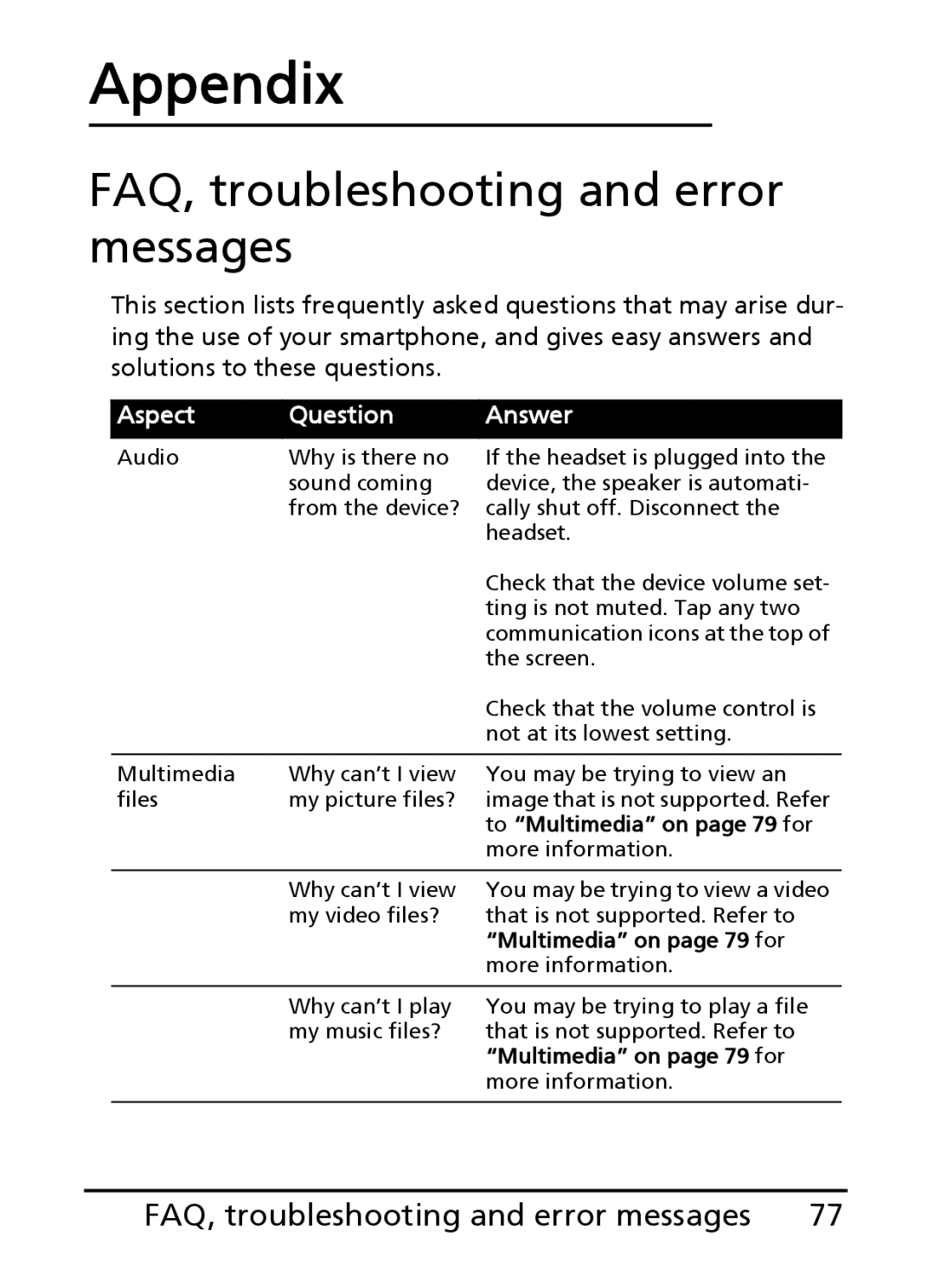 Acer S200 manual Appendix, FAQ, troubleshooting and error messages 