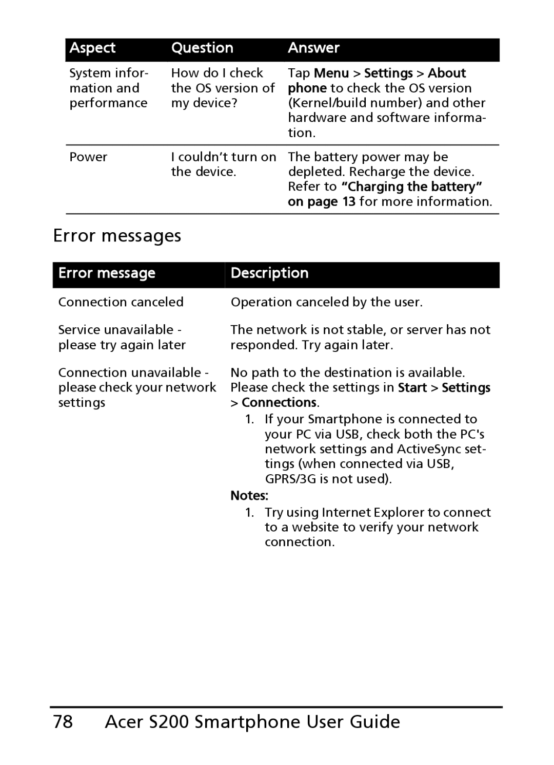 Acer S200 manual Error messages, Tap Menu Settings About 