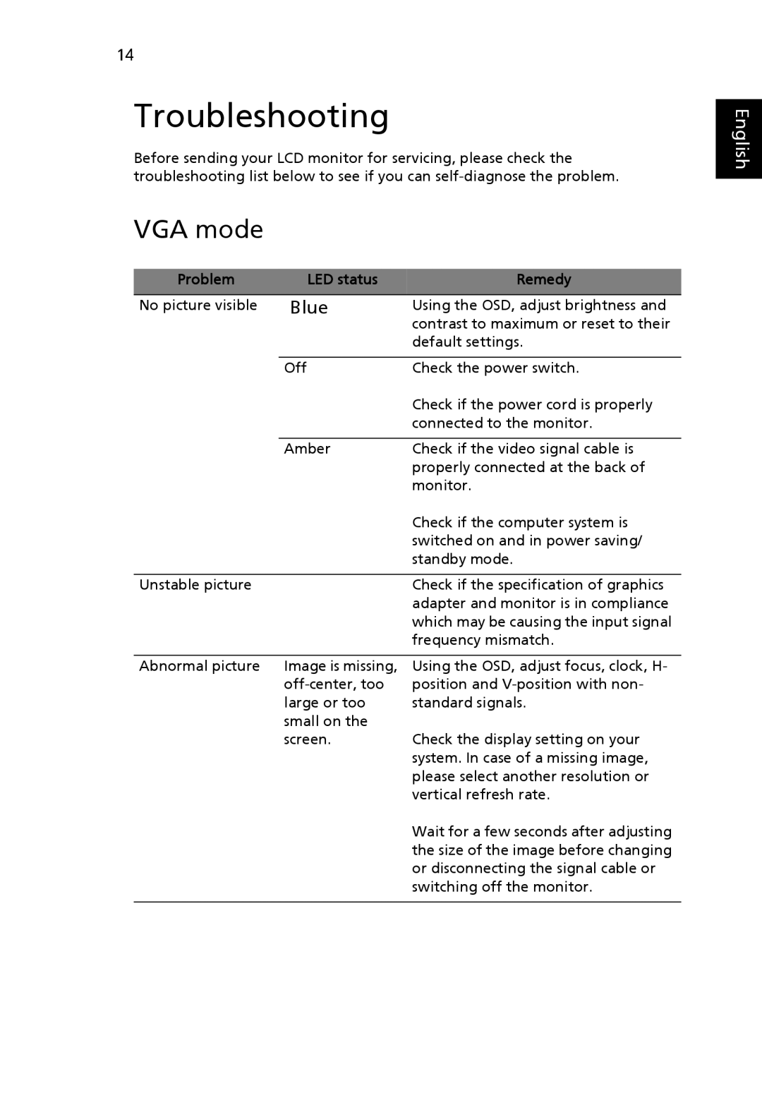 Acer S243HL manual Troubleshooting, VGA mode 