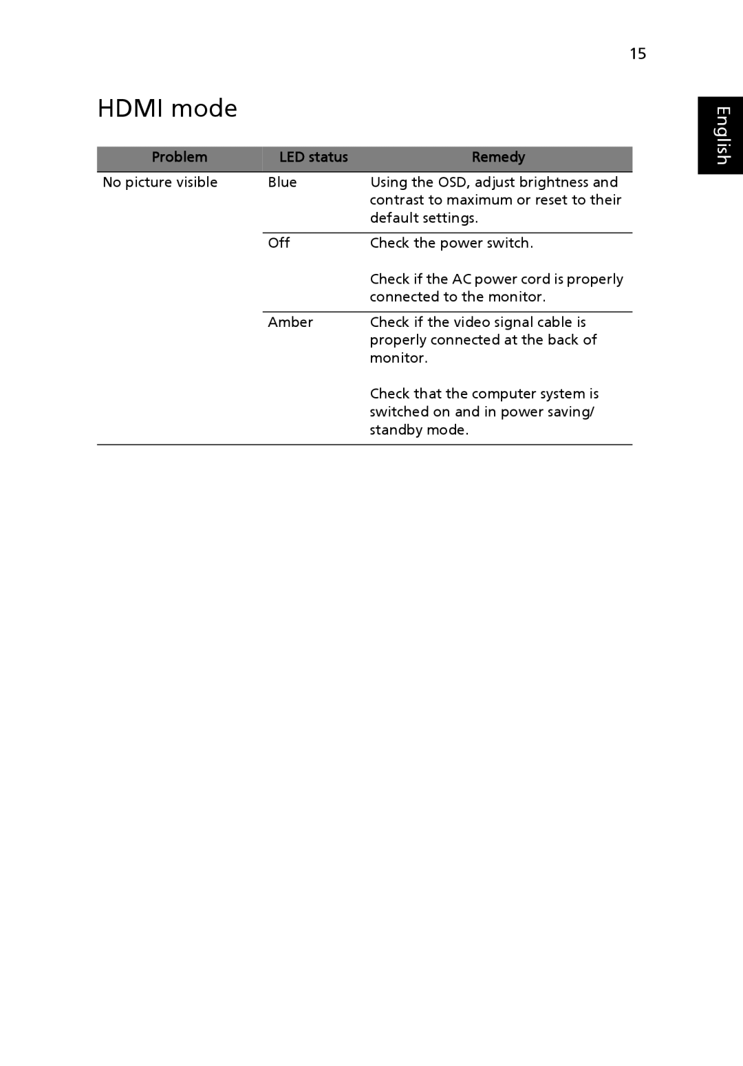 Acer S243HL manual Hdmi mode 