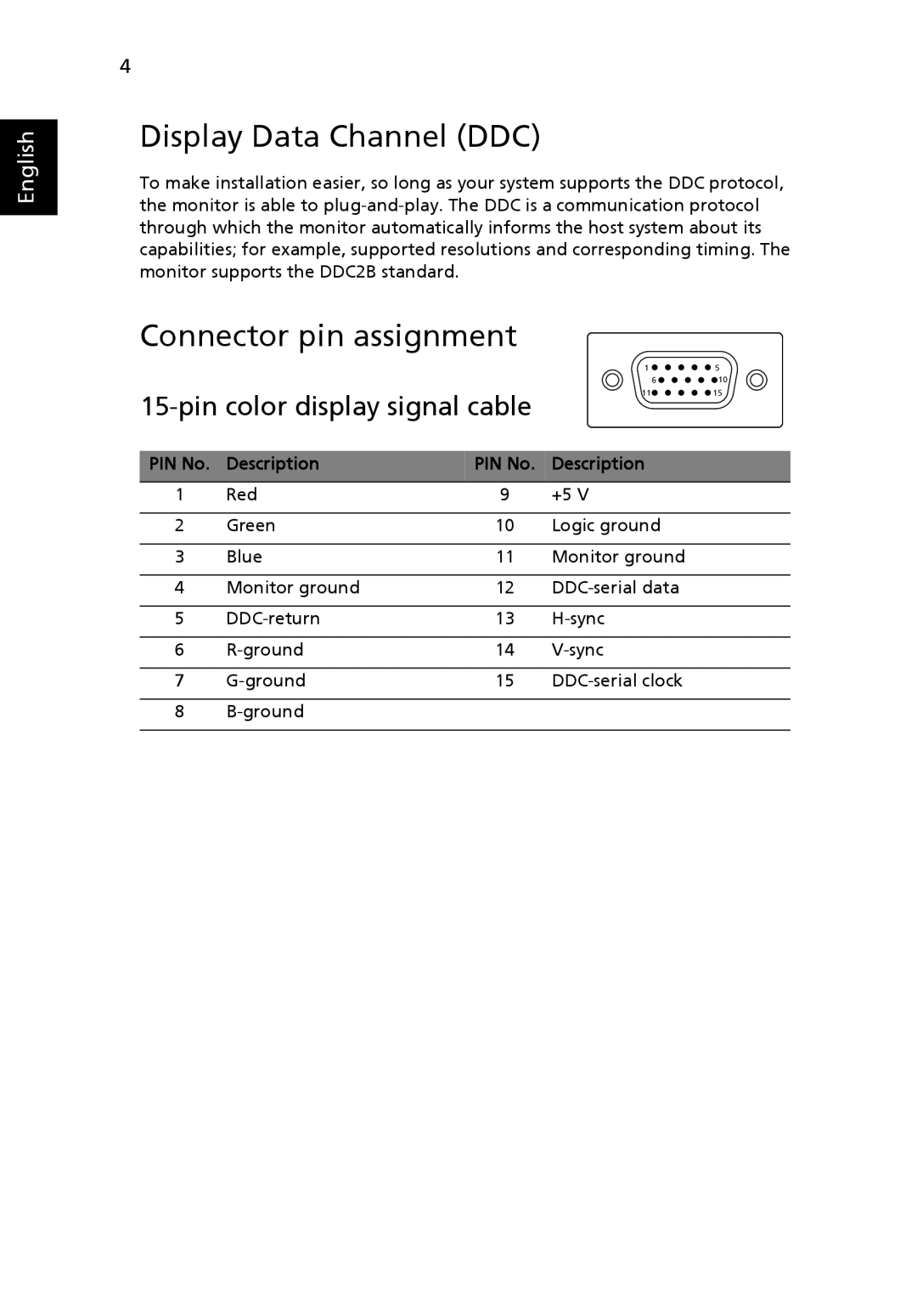 Acer S243HL manual Display Data Channel DDC, Connector pin assignment, pin color display signal cable, English 