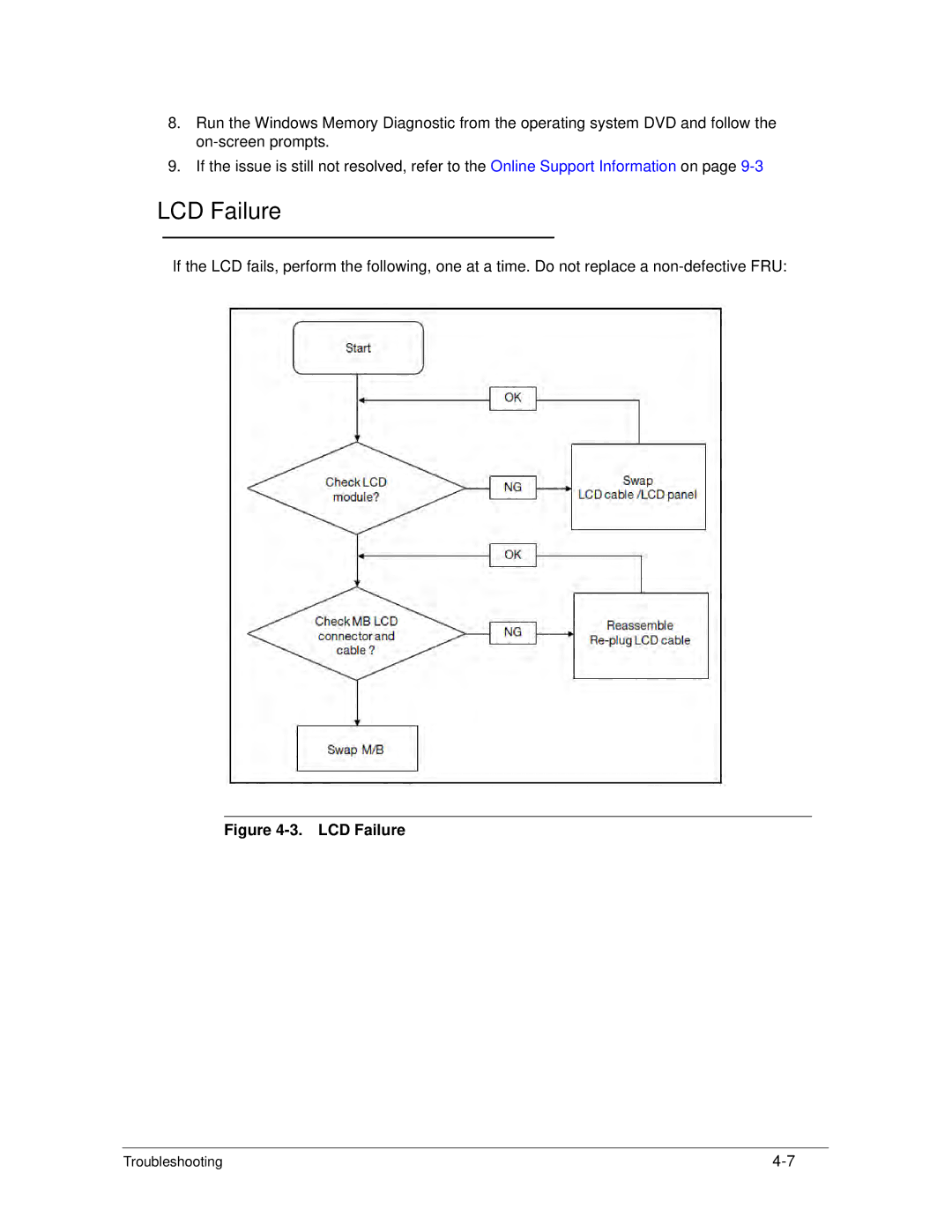 Acer S3 MS2346 manual LCD Failure 