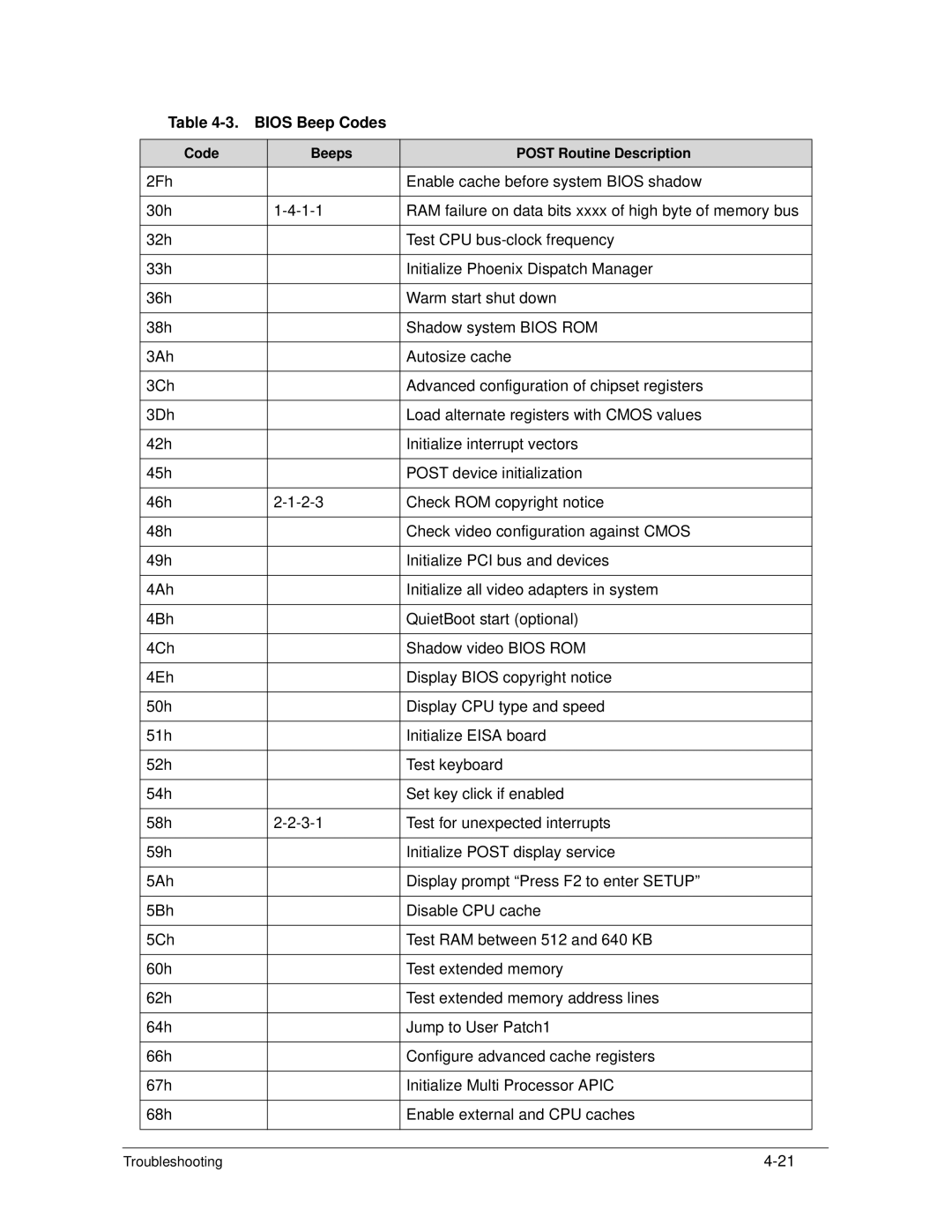 Acer S3 MS2346 manual Bios Beep Codes 