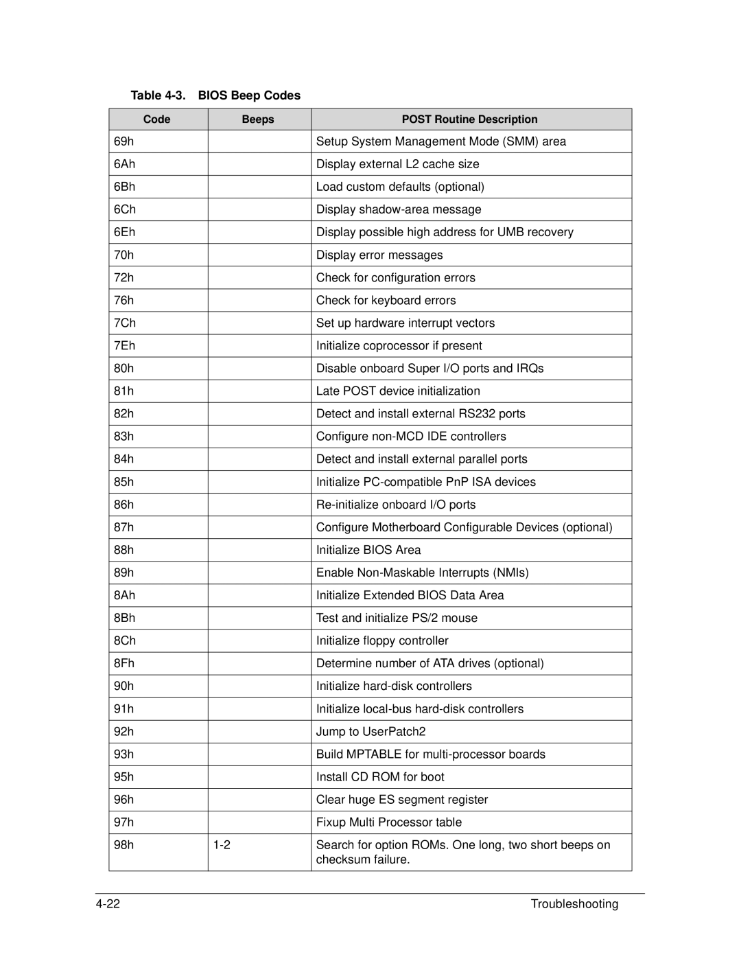 Acer S3 MS2346 manual Bios Beep Codes 