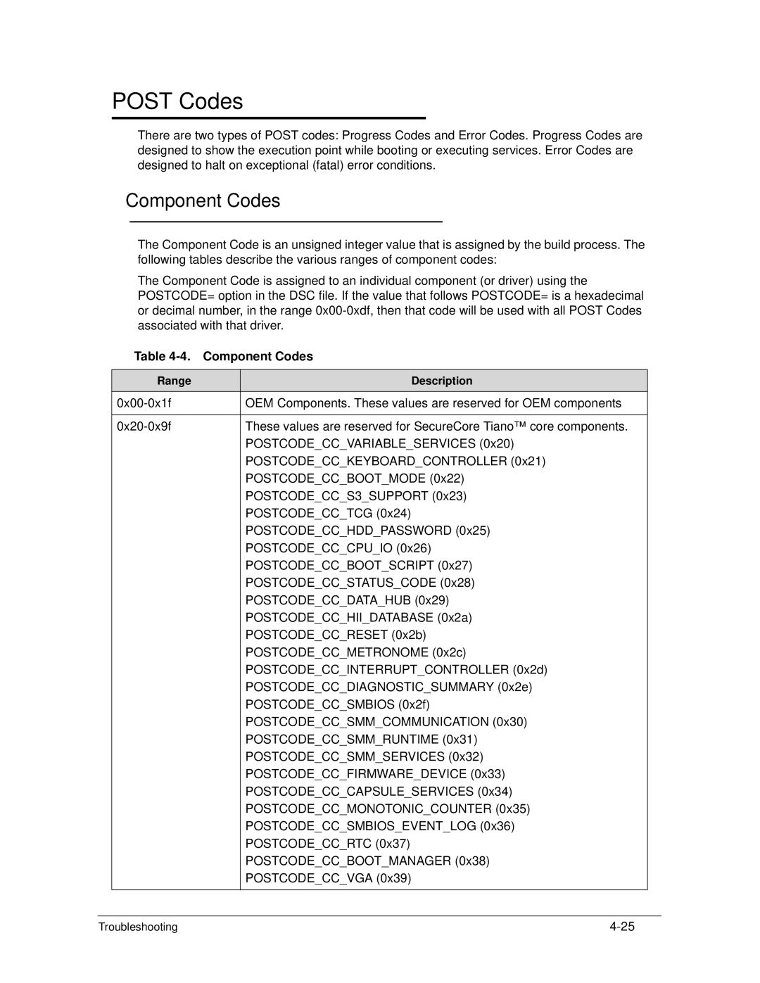 Acer S3 MS2346 manual Post Codes, Component Codes 