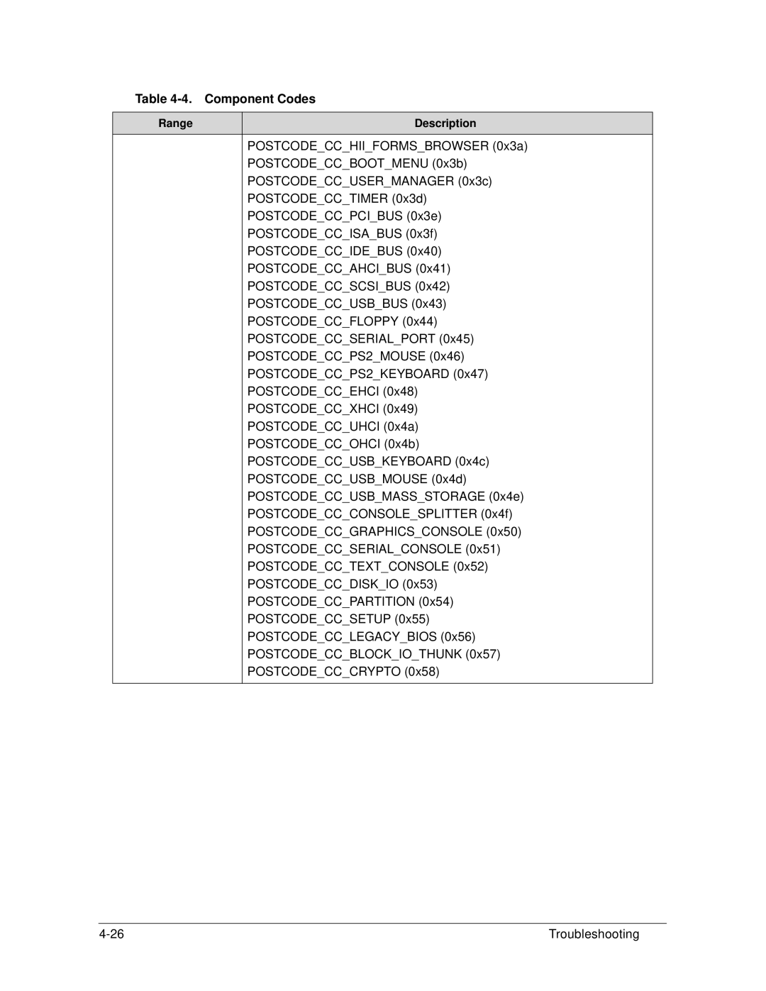 Acer S3 MS2346 manual Postcodecchiiformsbrowser 0x3a 