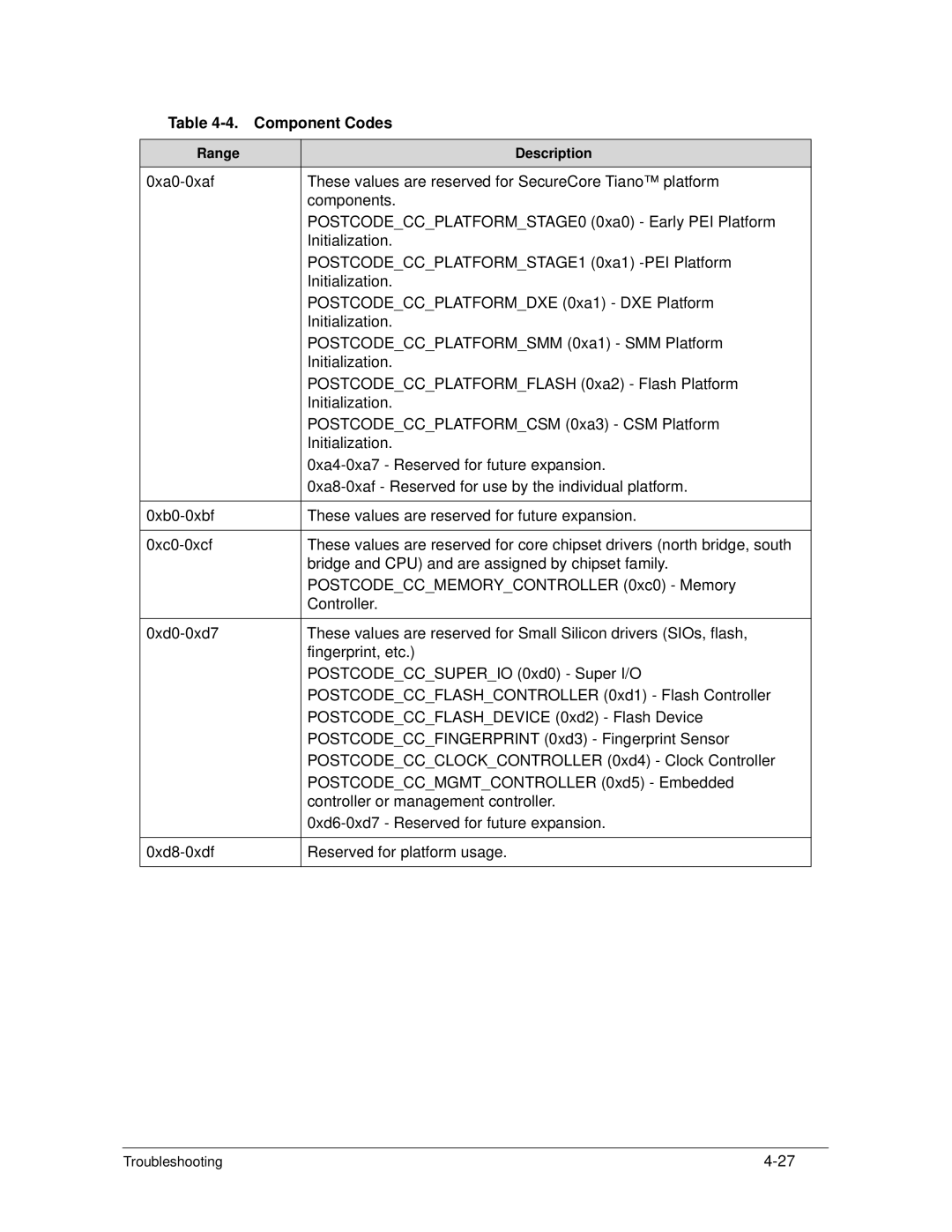 Acer S3 MS2346 manual Component Codes 