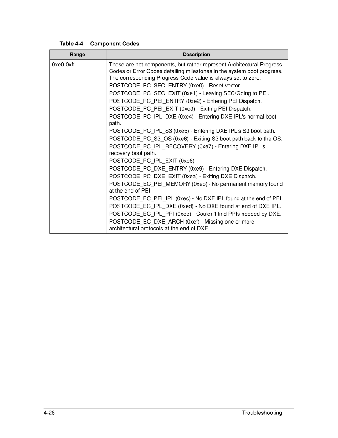 Acer S3 MS2346 manual Component Codes 