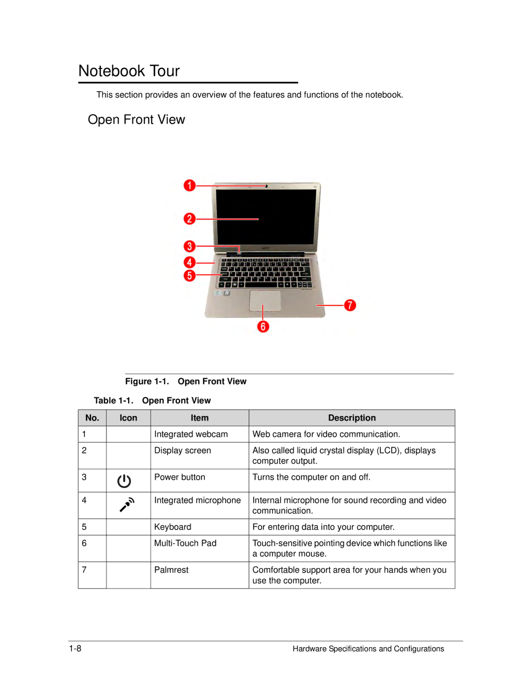 Acer S3 MS2346 manual Open Front View Icon Description 