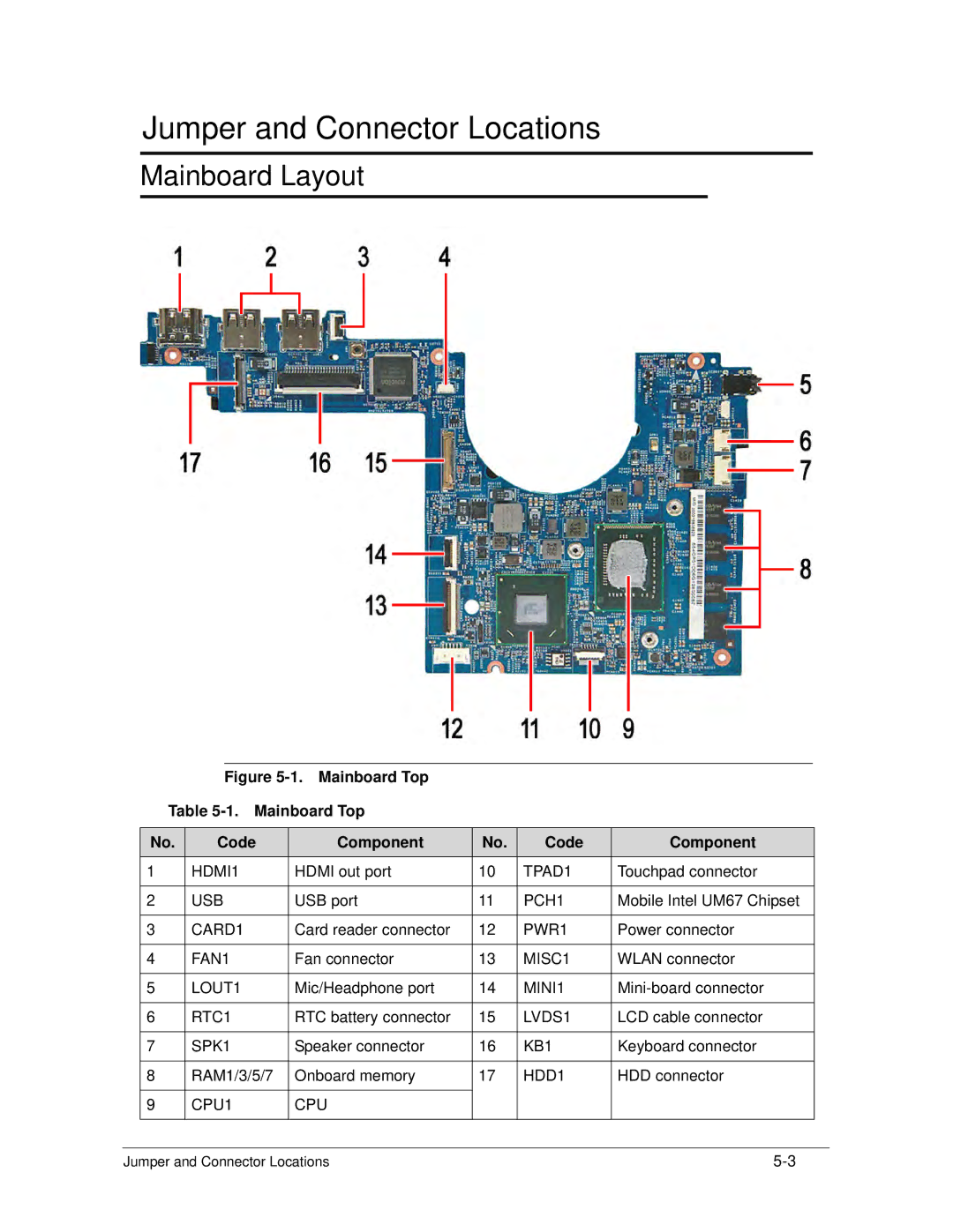 Acer S3 MS2346 manual Mainboard Layout, Mainboard Top Code Component 