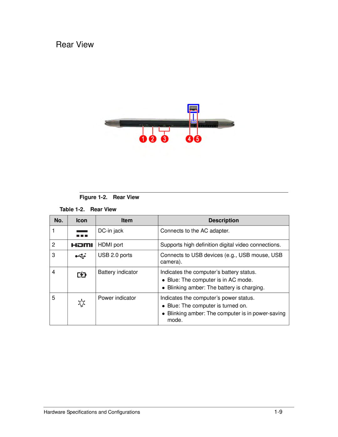 Acer S3 MS2346 manual Rear View Icon Description 