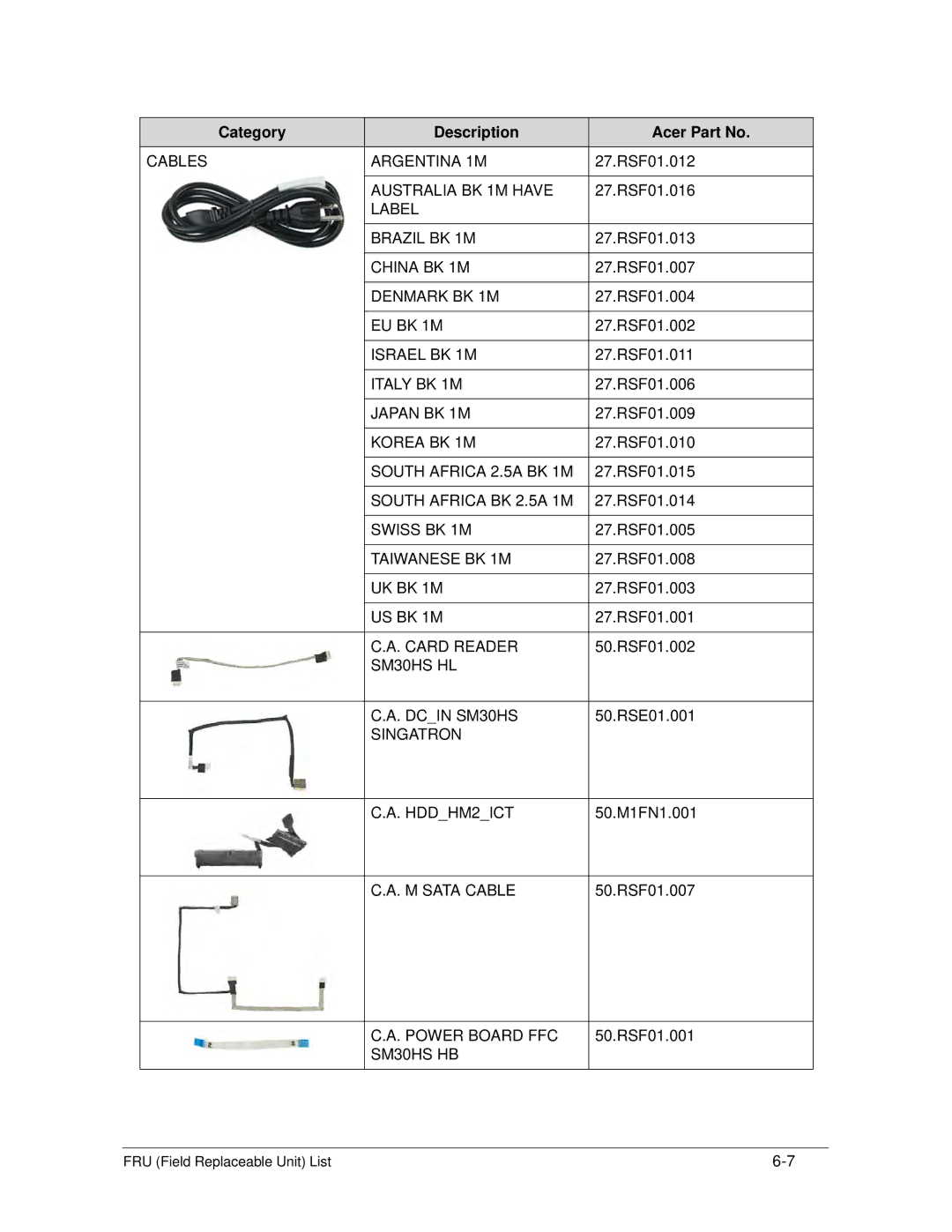 Acer S3 MS2346 manual Cables Argentina 1M 