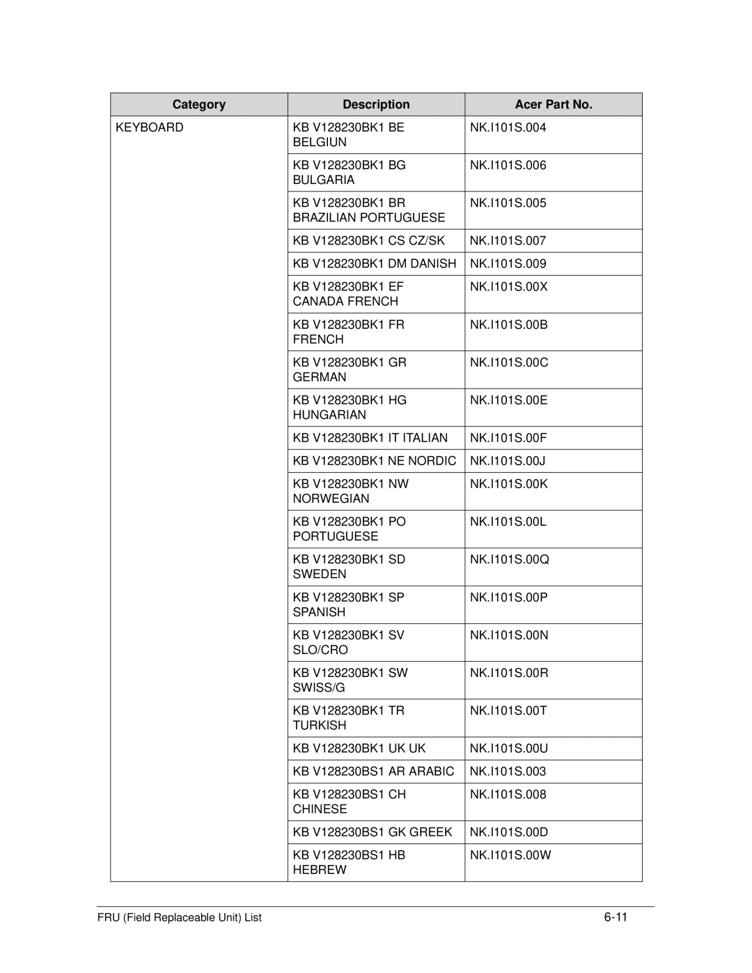 Acer S3 MS2346 manual Belgiun 