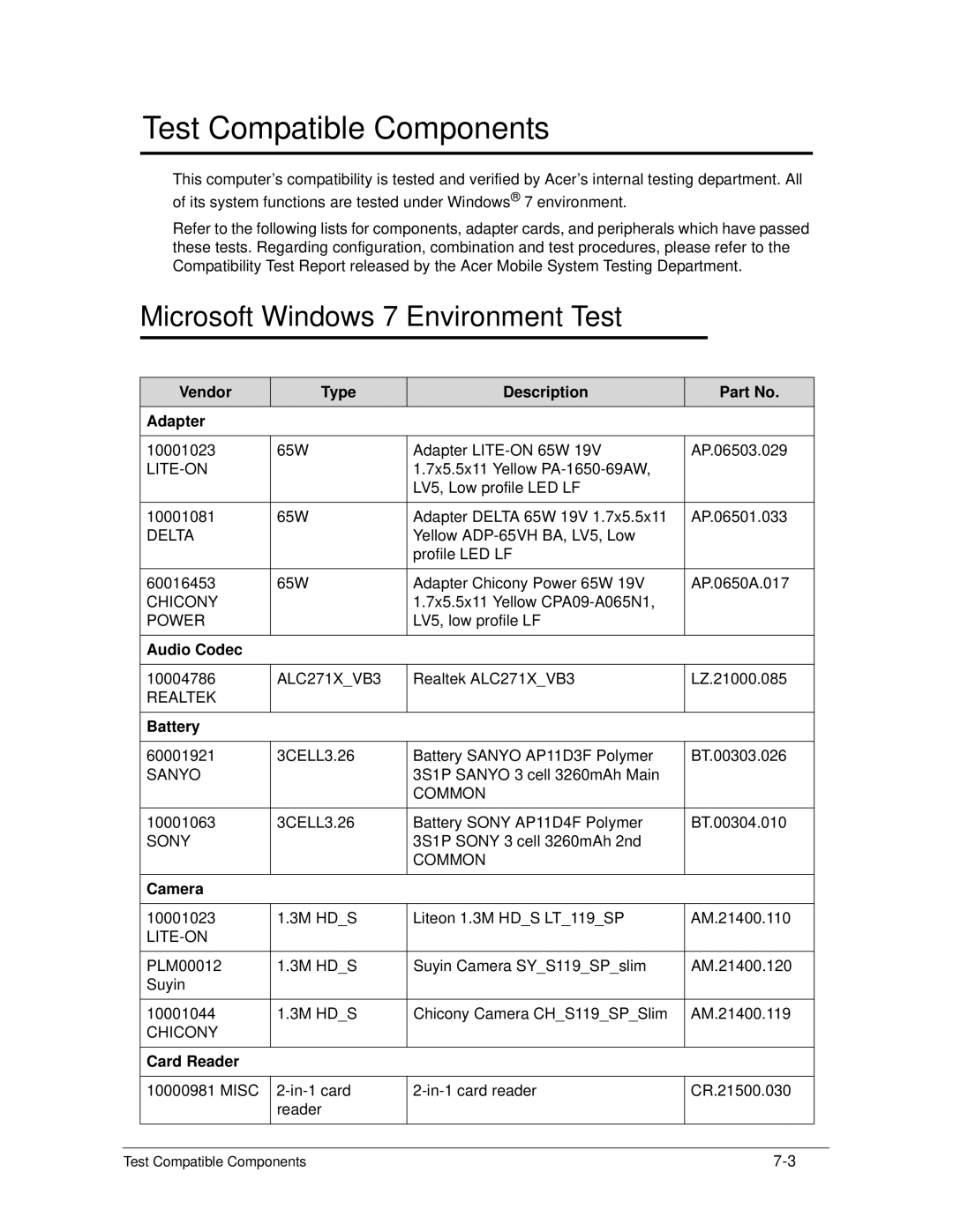 Acer S3 MS2346 manual Microsoft Windows 7 Environment Test 