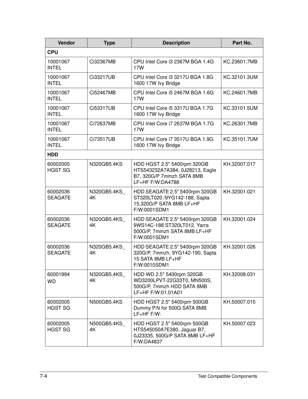 Acer S3 MS2346 manual Vendor Type Description, Hdd 