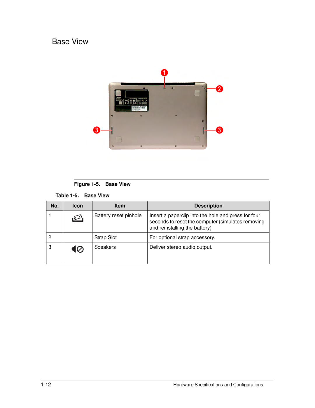 Acer S3 MS2346 manual Base View Icon Description 