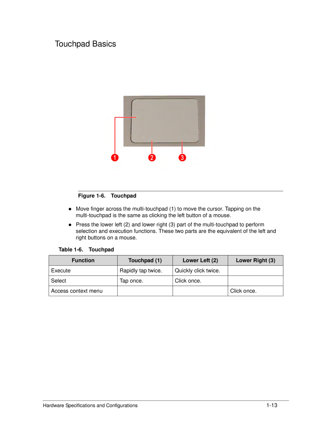 Acer S3 MS2346 manual Touchpad Basics, Touchpad Function Lower Left Lower Right 