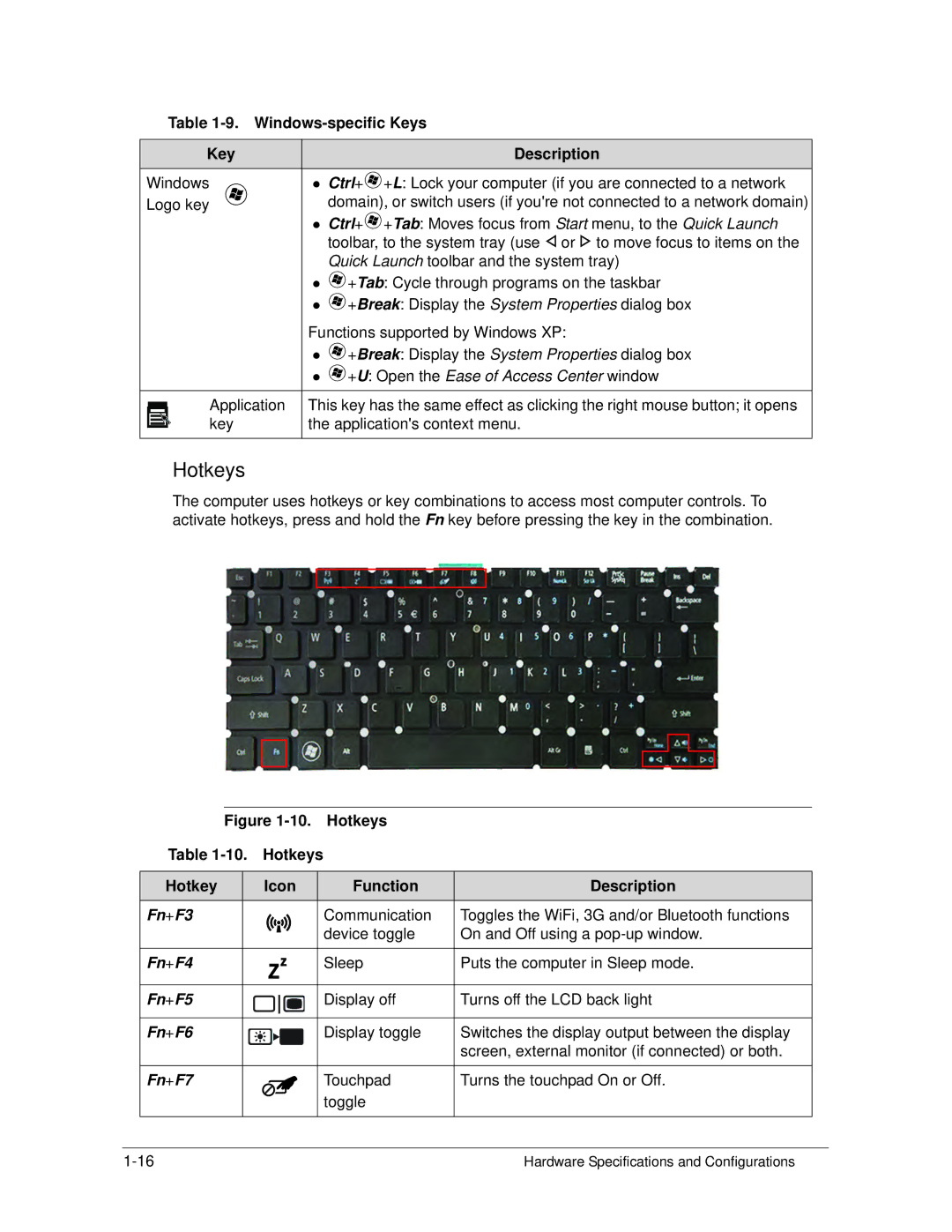 Acer S3 MS2346 manual Hotkeys Icon Function Description 