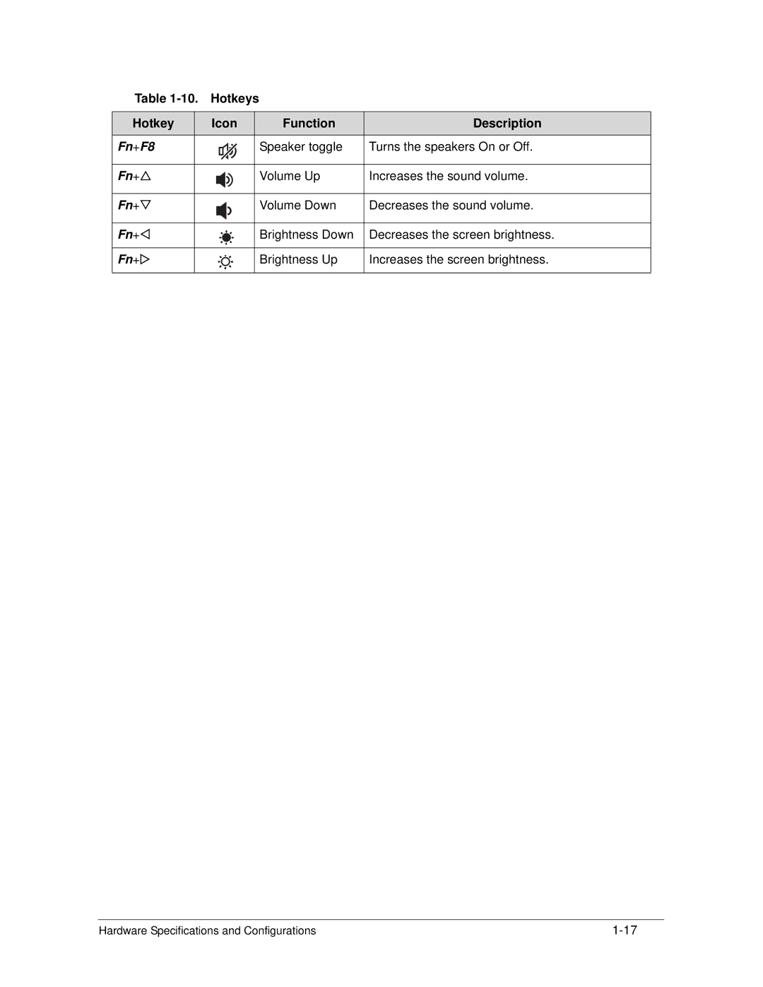 Acer S3 MS2346 manual Fn+F8 