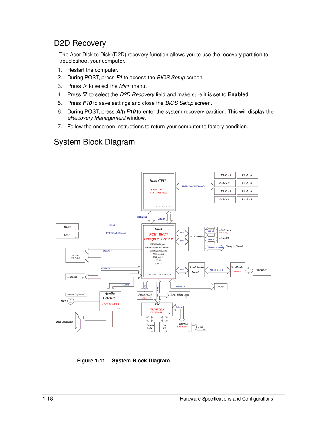 Acer S3 MS2346 manual D2D Recovery, System Block Diagram 