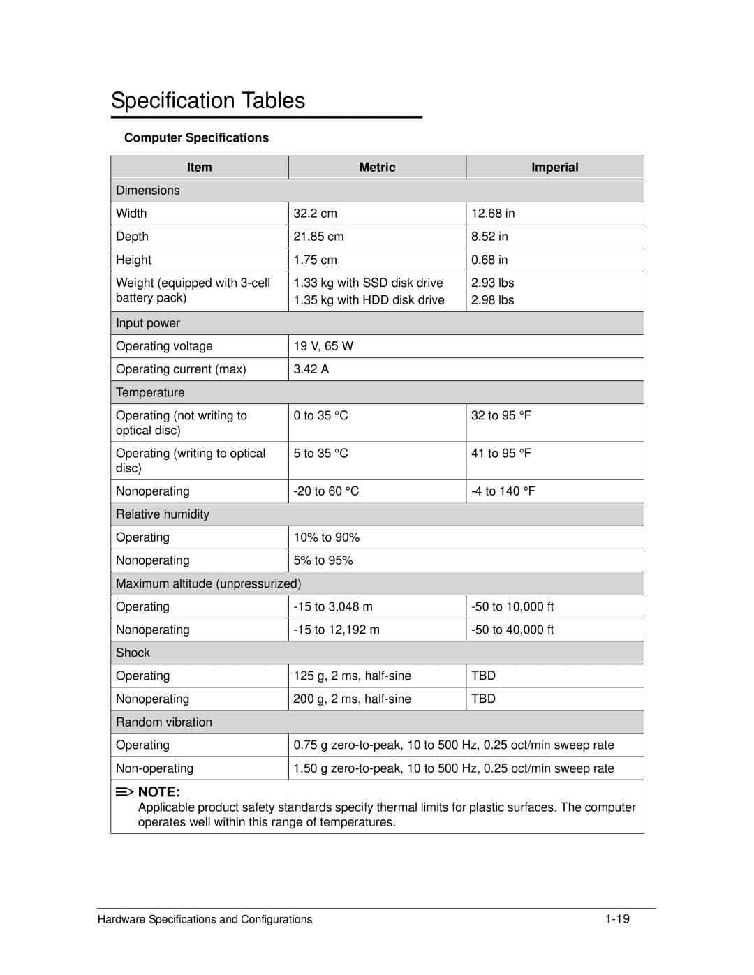 Acer S3 MS2346 manual Specification Tables, Computer Specifications Metric Imperial 