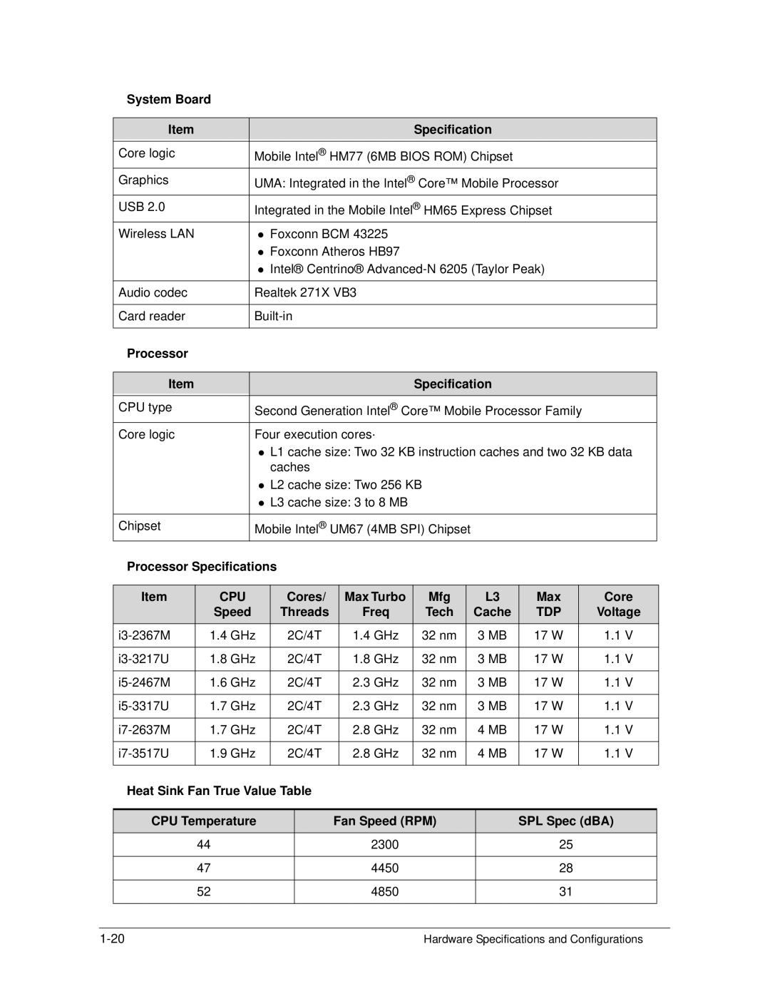 Acer S3 MS2346 manual System Board Specification, Processor Specifications, Cores Max Turbo Mfg, Threads Freq, Cache 