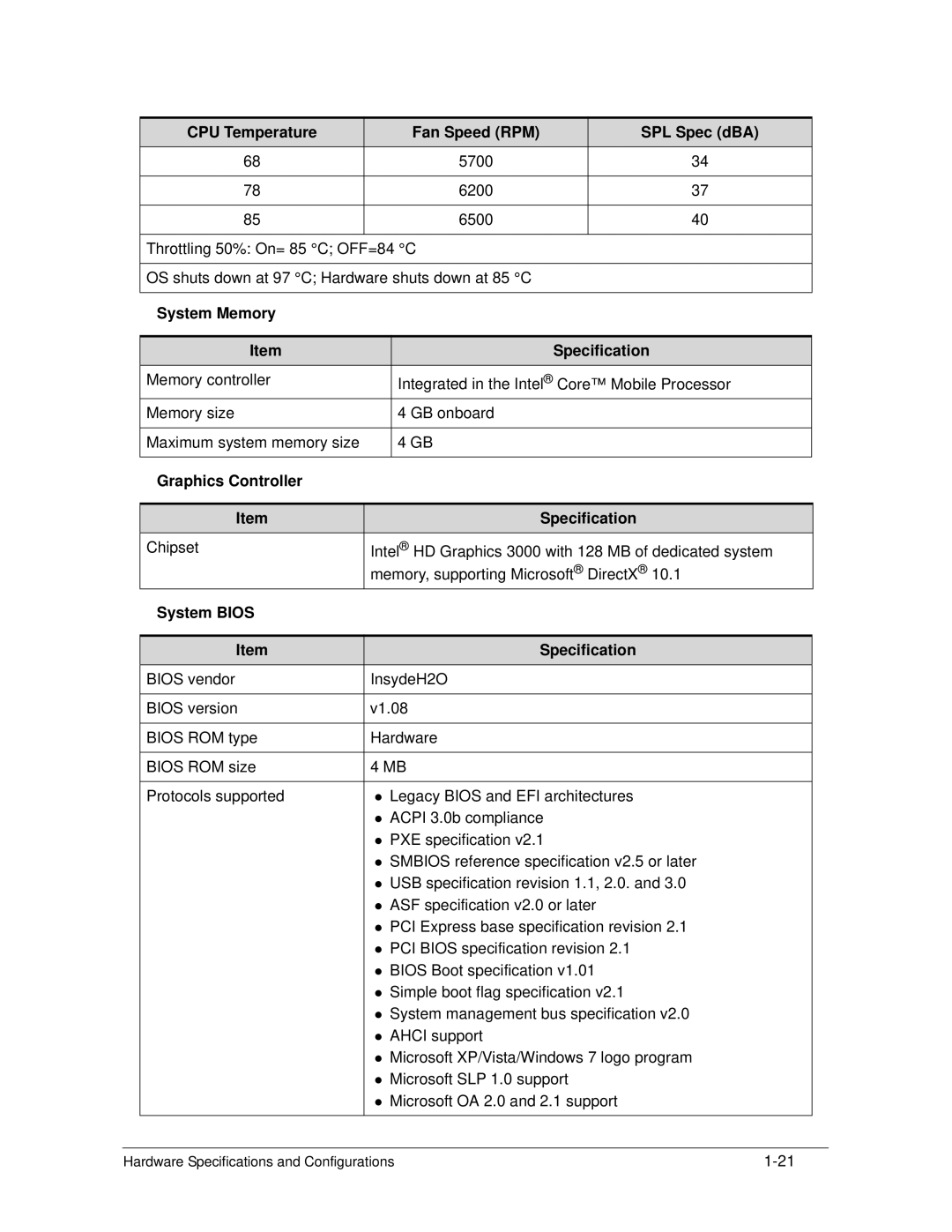 Acer S3 MS2346 CPU Temperature Fan Speed RPM SPL Spec dBA, System Memory Specification, Graphics Controller Specification 