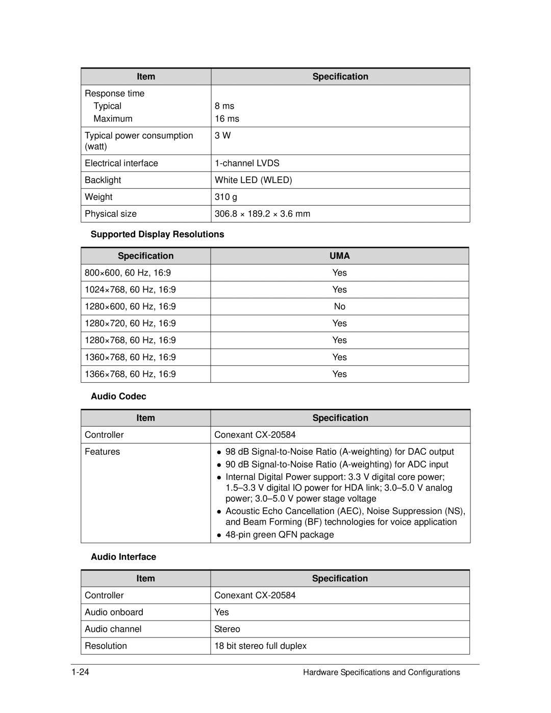 Acer S3 MS2346 manual Supported Display Resolutions, Audio Codec Specification, Audio Interface Specification 