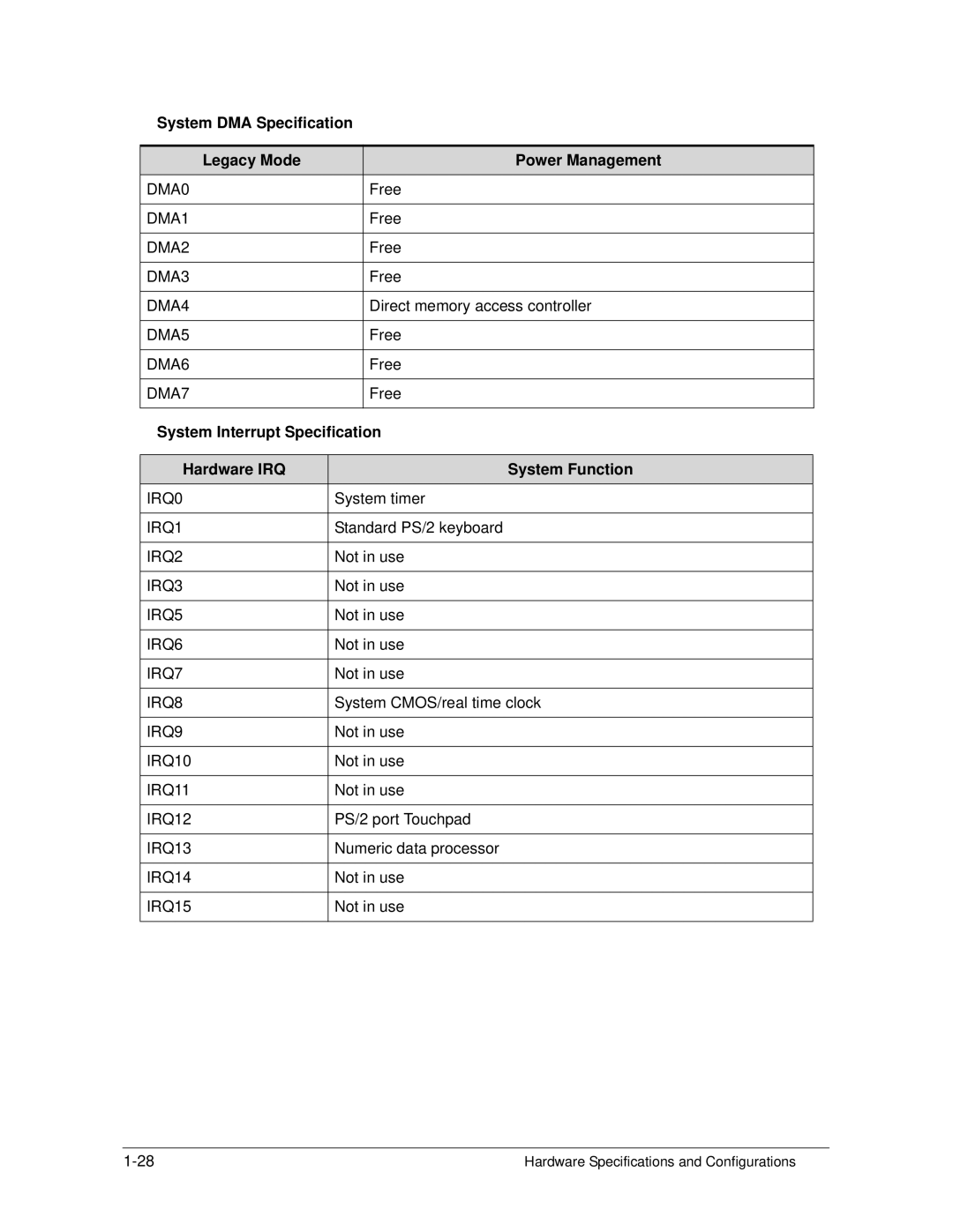 Acer S3 MS2346 manual System DMA Specification Legacy Mode Power Management 