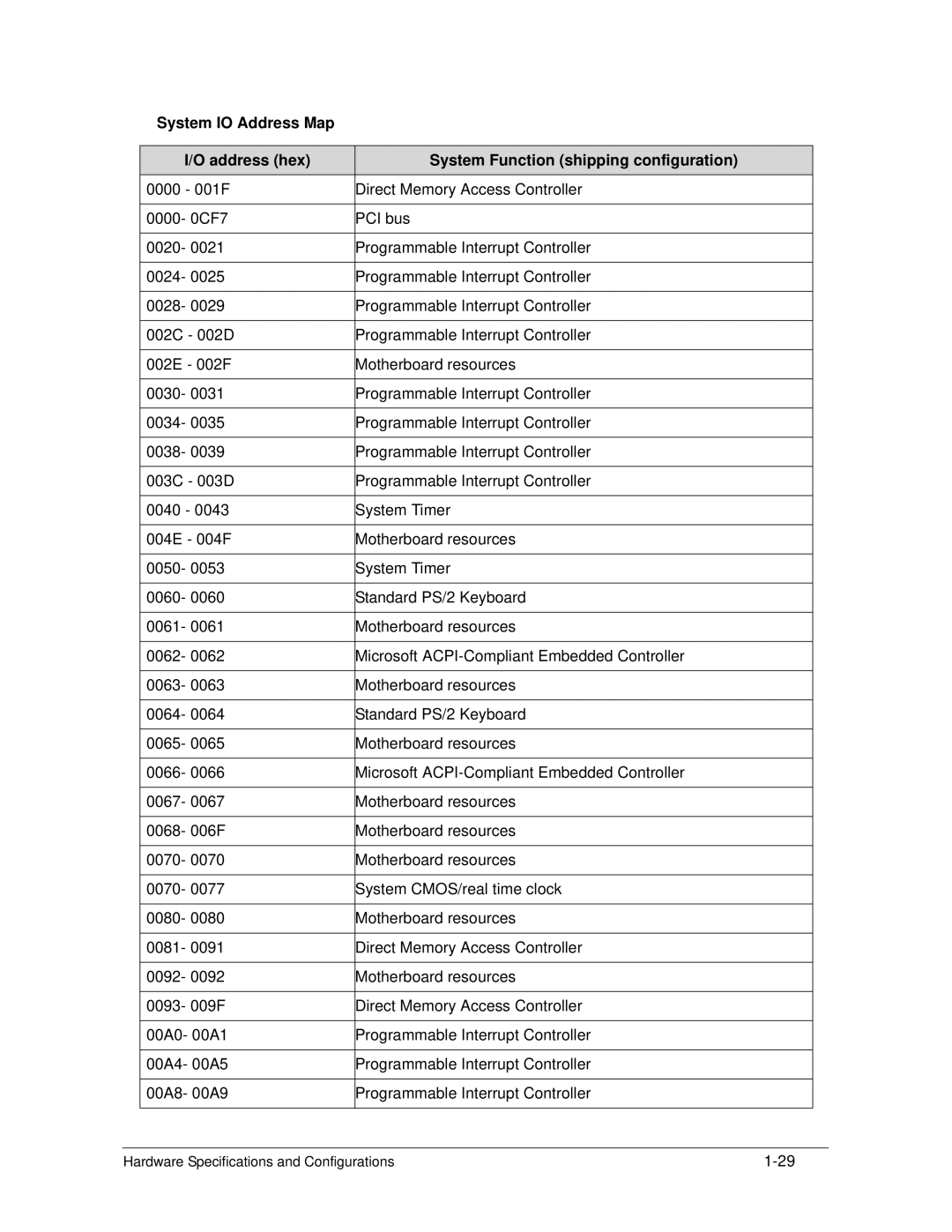 Acer S3 MS2346 manual Hardware Specifications and Configurations 