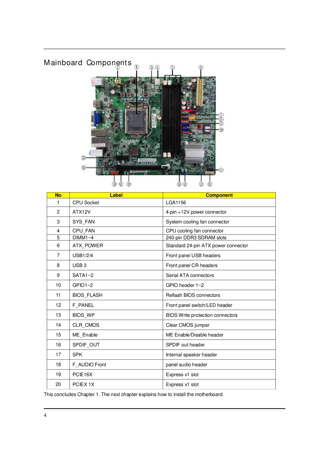 Acer S3811 manual Mainboard Components, Label Component 