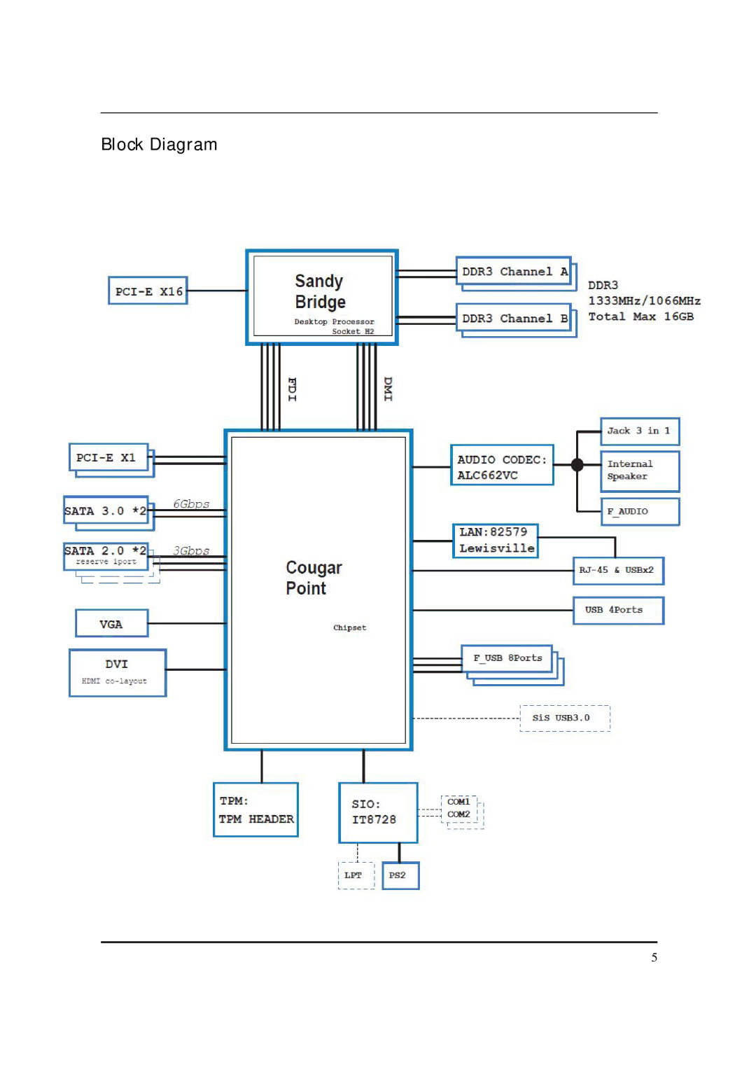 Acer S3811 manual Block Diagram 