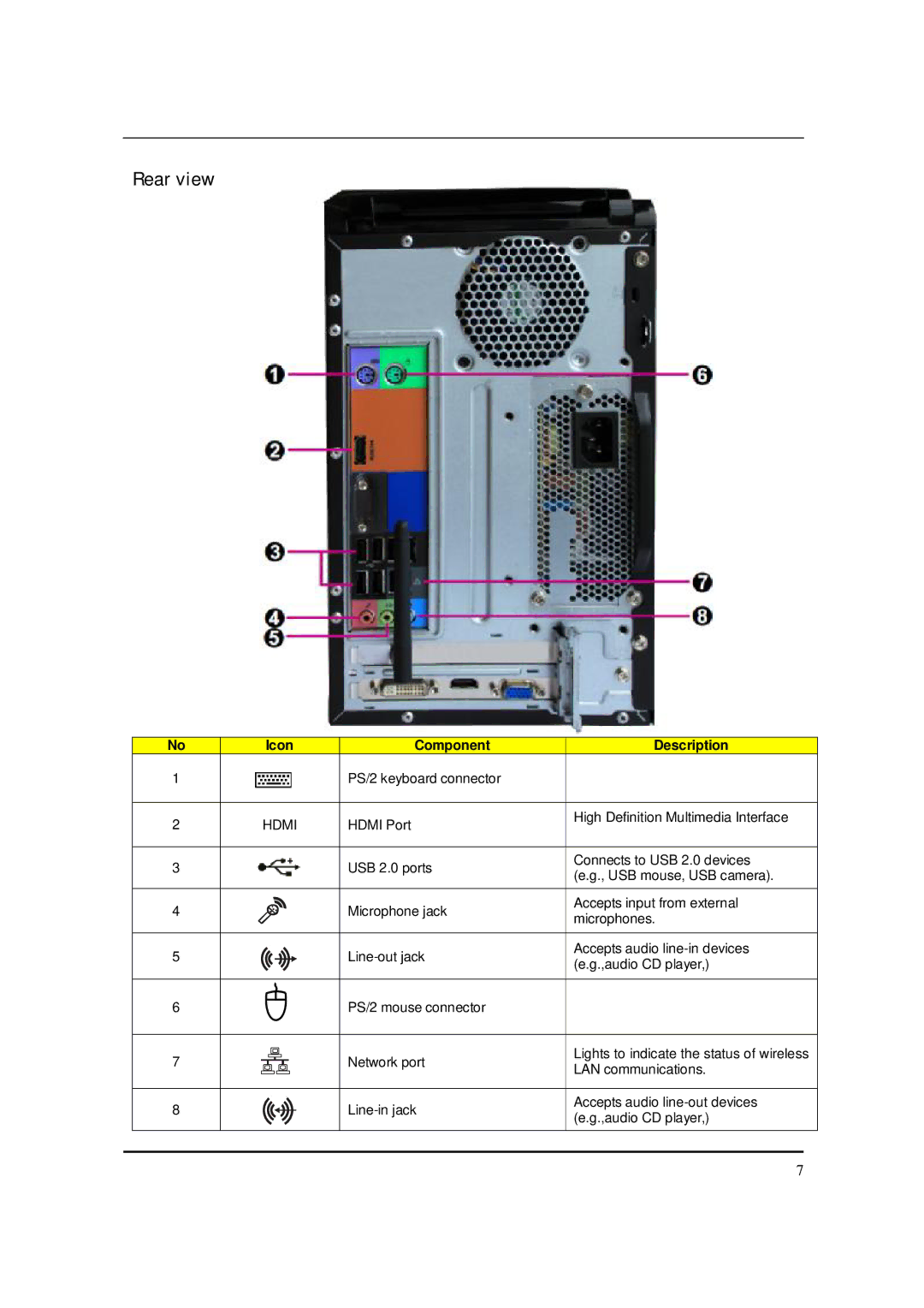 Acer S3811 manual Rear view 