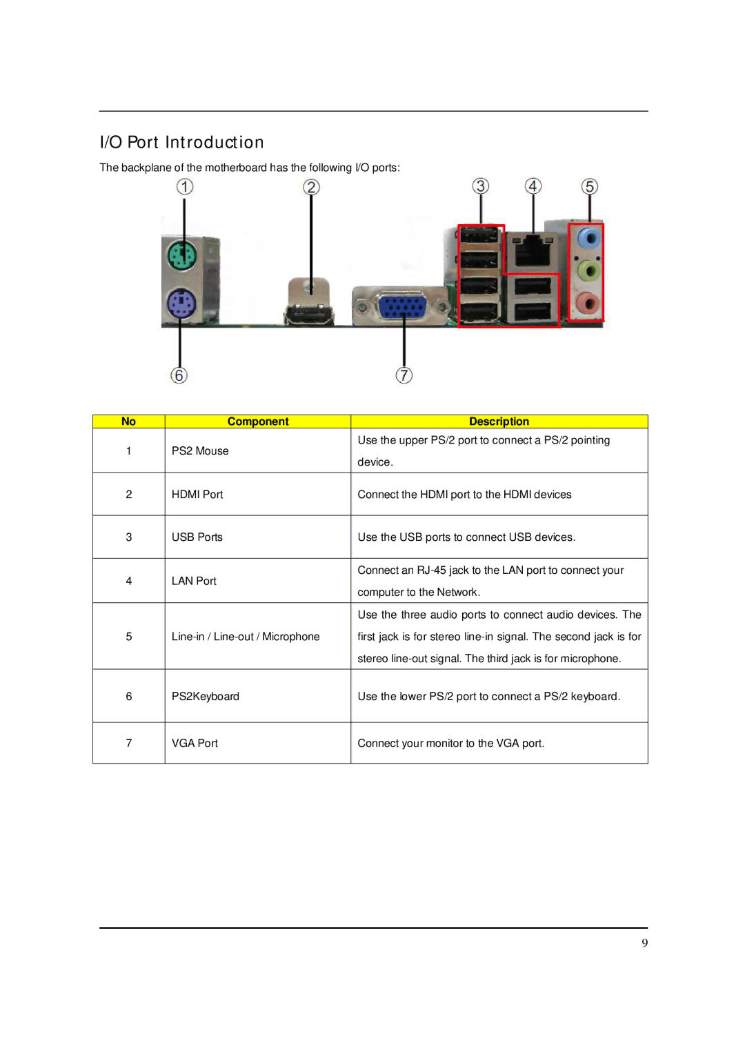 Acer S3811 manual Port Introduction, Component Description 