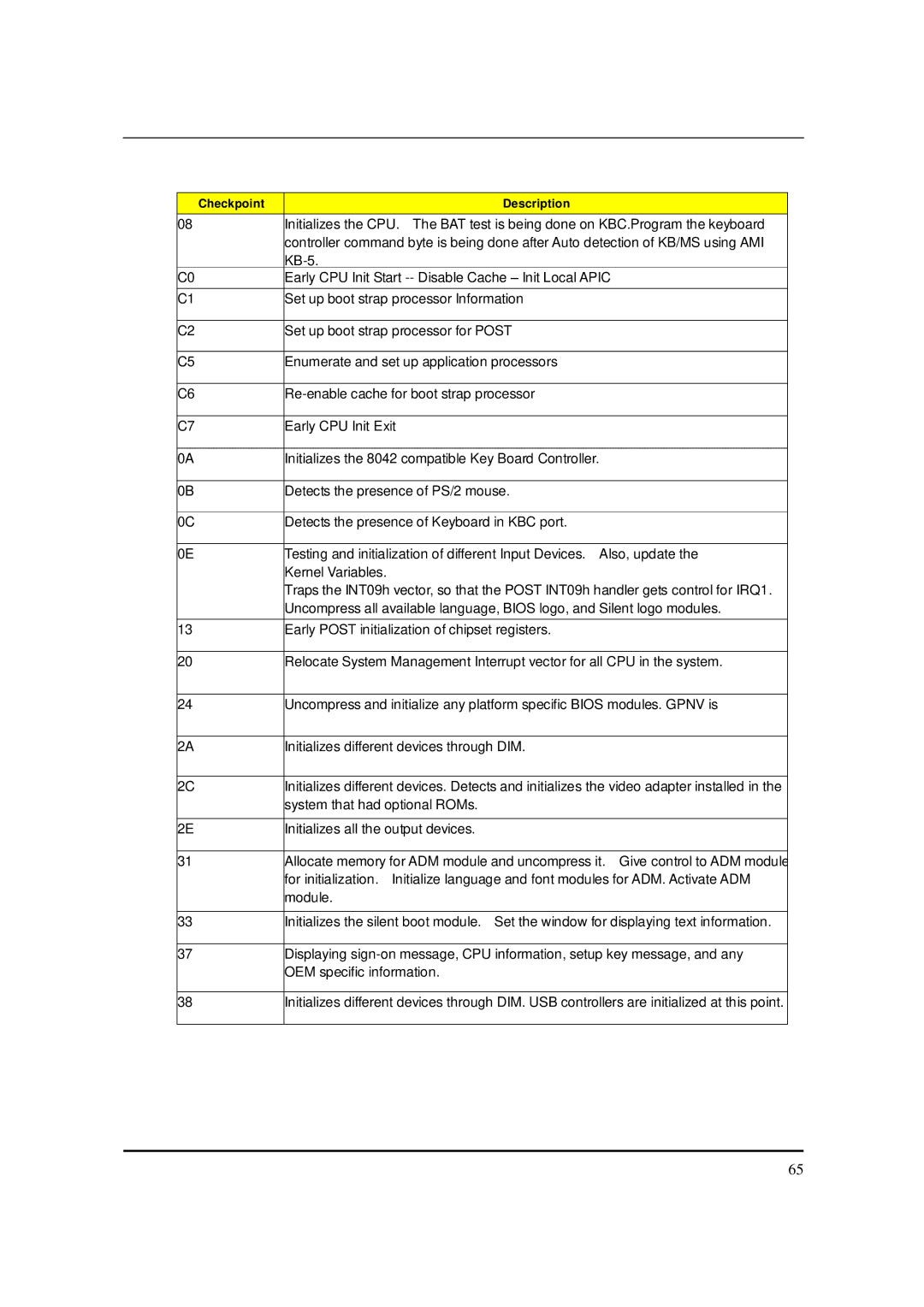 Acer S3811 manual KB-5 