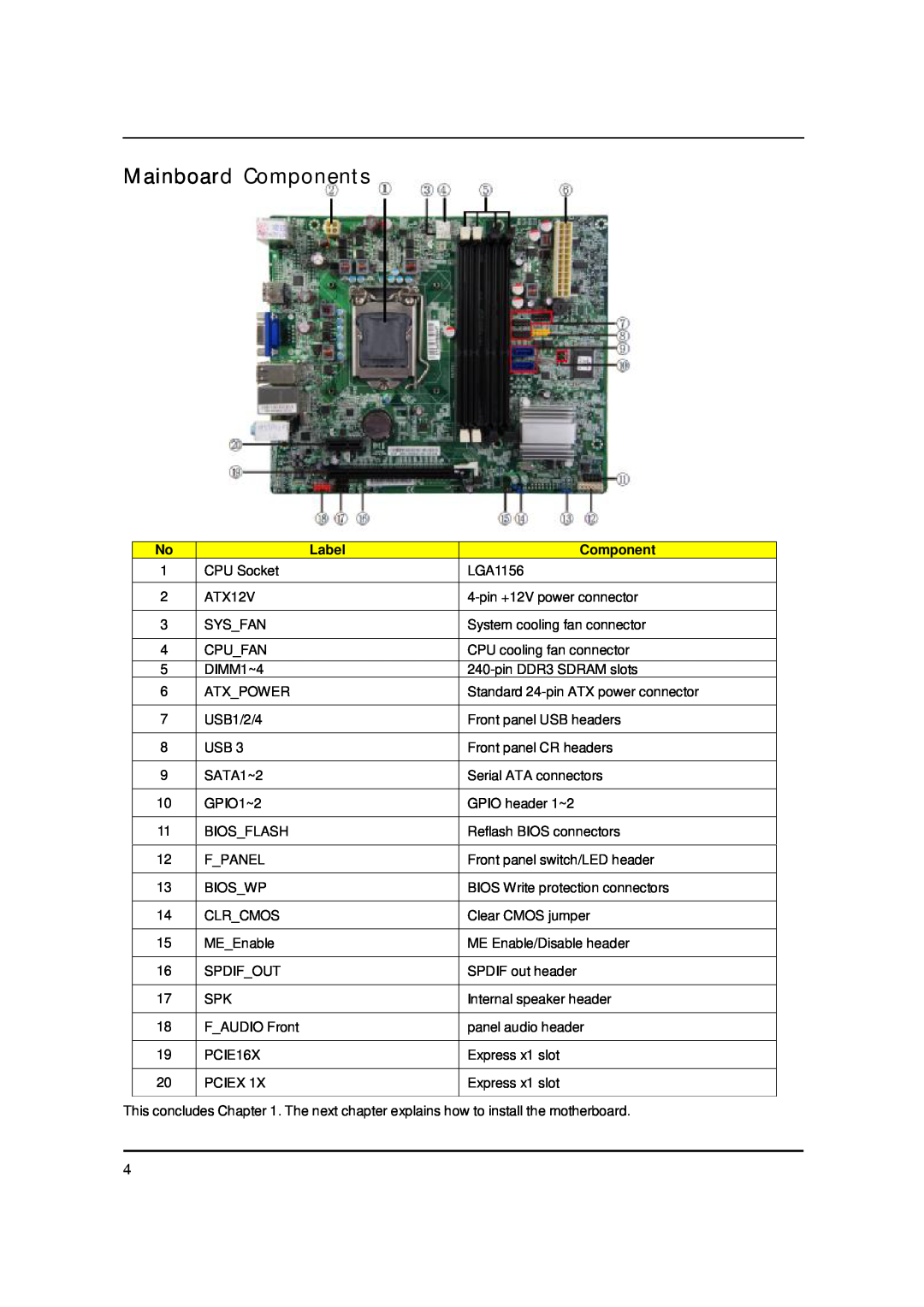 Acer S3811 manual Mainboard Components, Label 