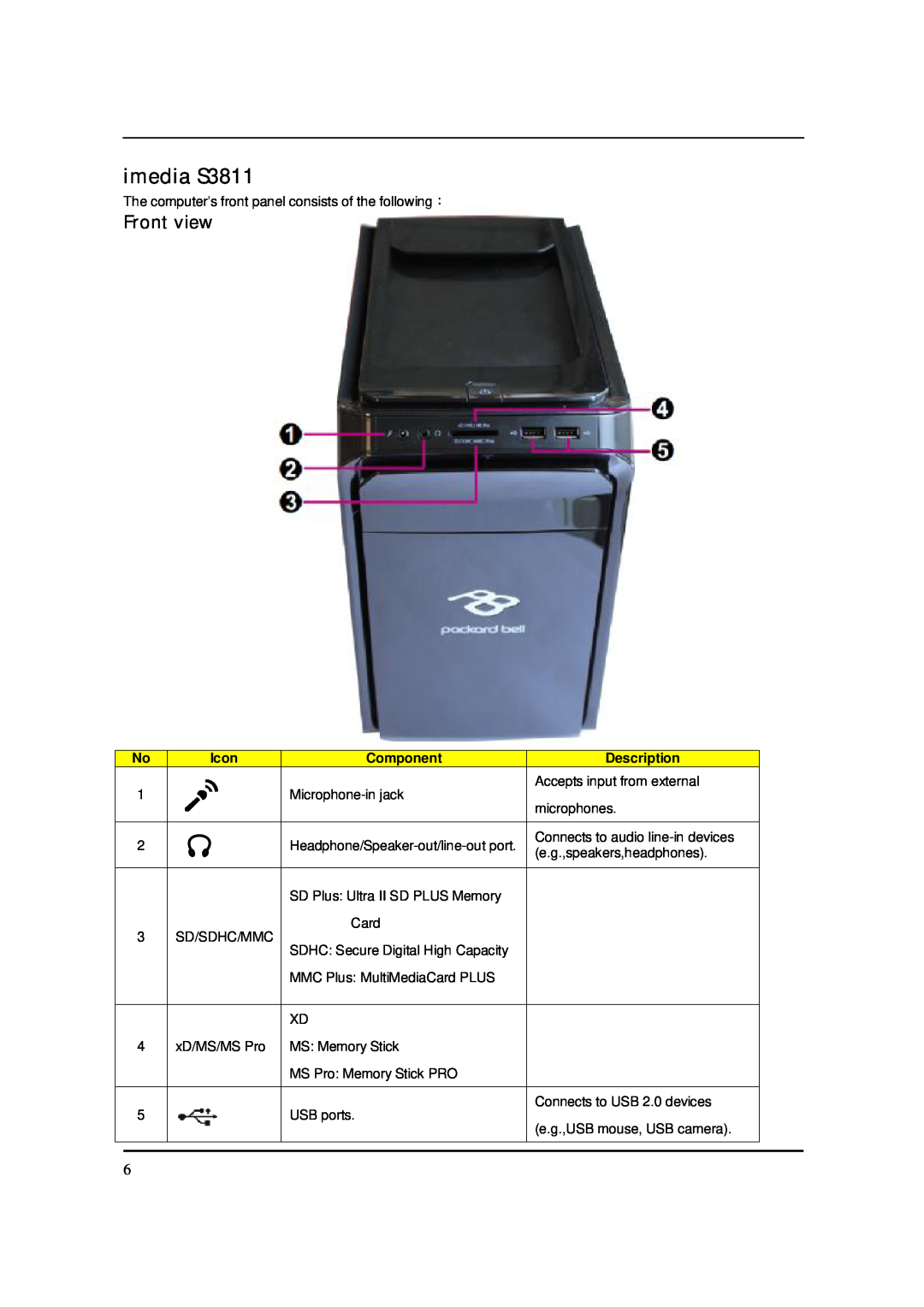 Acer manual imedia S3811, Front view, Icon, Component, Description 