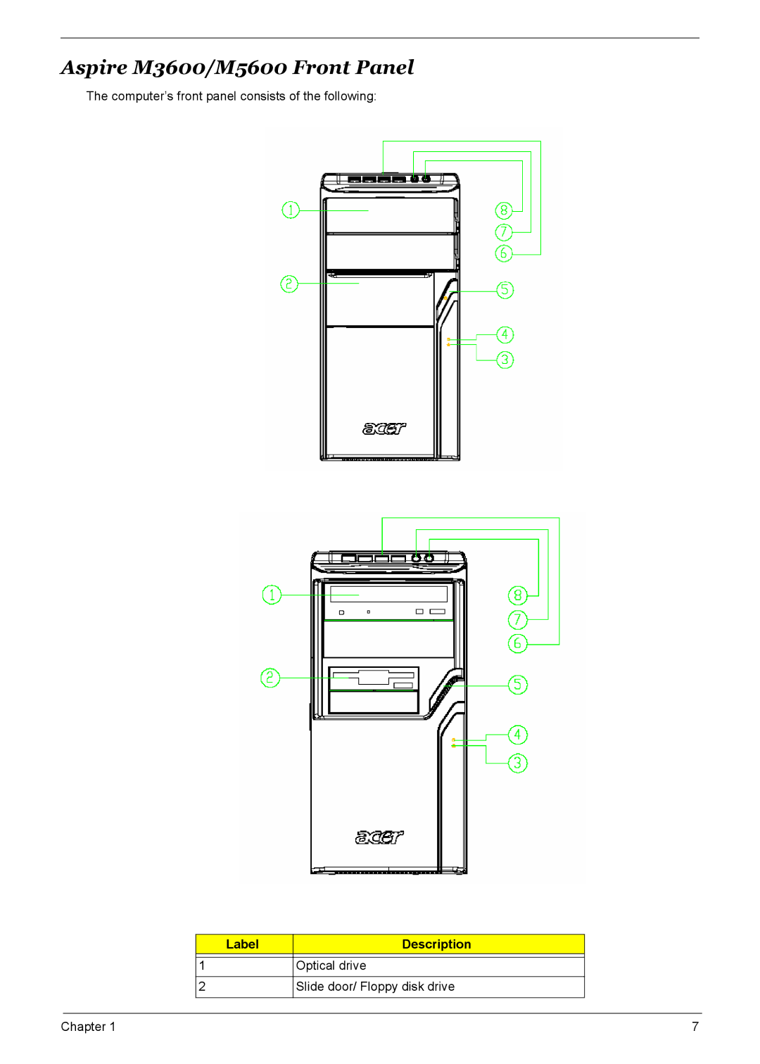 Acer S461, M461 manual Aspire M3600/M5600 Front Panel 