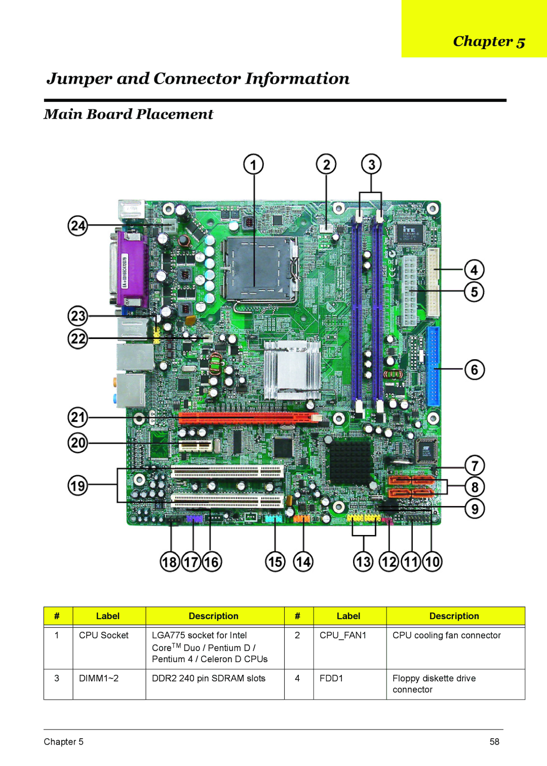 Acer M5600, S461, M461, M3600 manual Jumper and Connector Information, Main Board Placement 