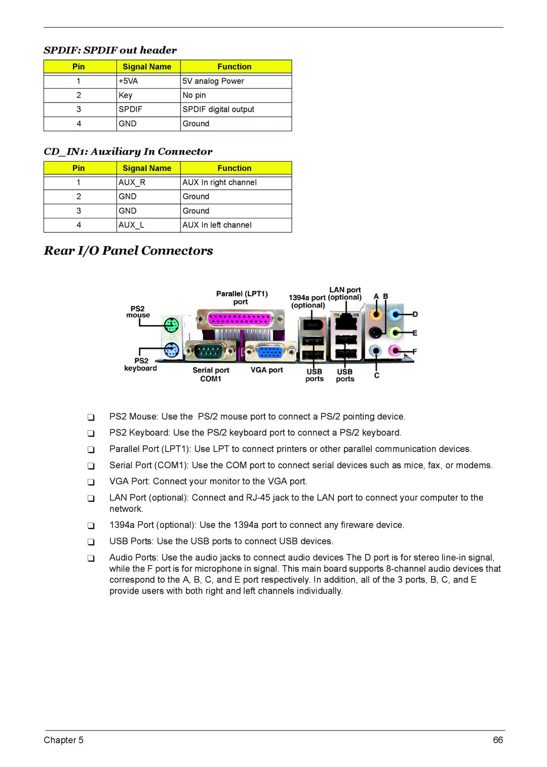 Acer M5600, S461, M461, M3600 manual Rear I/O Panel Connectors 