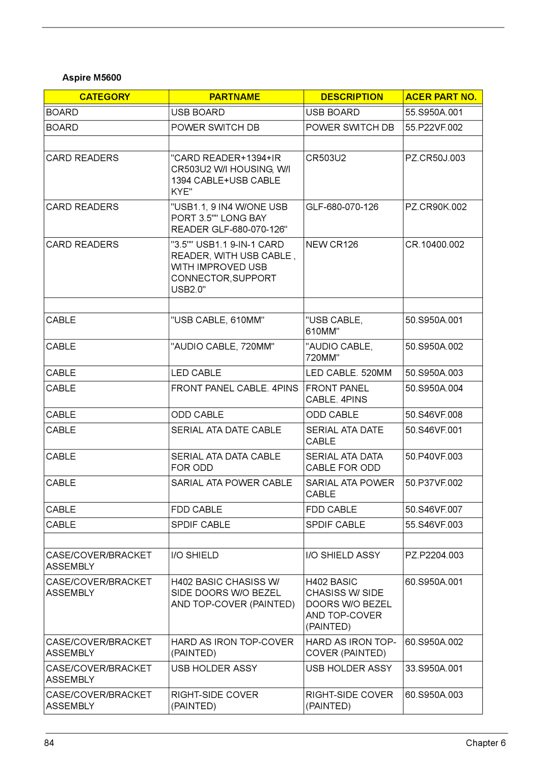 Acer M3600, S461, M461 manual Aspire M5600 