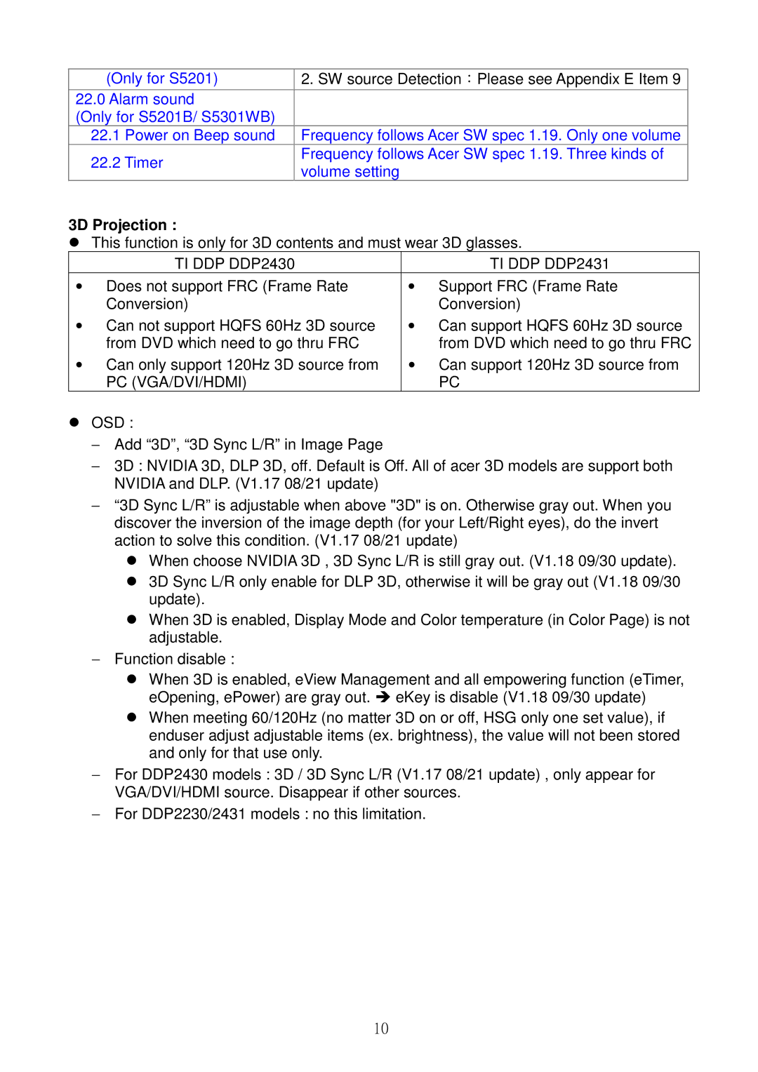 Acer S5201B, S5301WB service manual 3D Projection, TI DDP DDP2430 TI DDP DDP2431, Pc Vga/Dvi/Hdmi Osd 