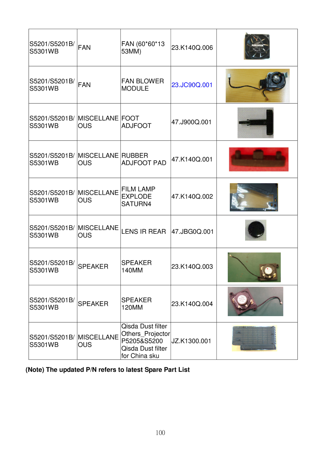 Acer S5201B FAN FAN Blower, Module, Miscellane Foot, Miscellane Rubber, OUS Adjfoot PAD, Miscellane Film Lamp, Ous 