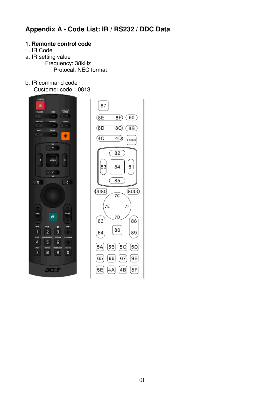 Acer S5301WB, S5201B service manual Appendix a Code List IR / RS232 / DDC Data, Remonte control code 