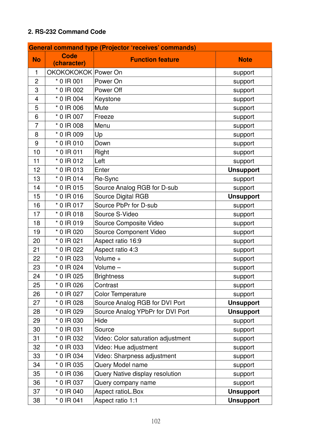 Acer S5301WB, S5201B service manual Okokokokok, Unsupport 