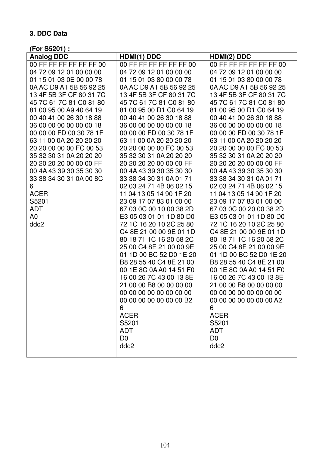 Acer S5301WB, S5201B service manual DDC Data For S5201 Analog DDC, Ff Ff Ff Ff Ff Ff, Acer, Adt 