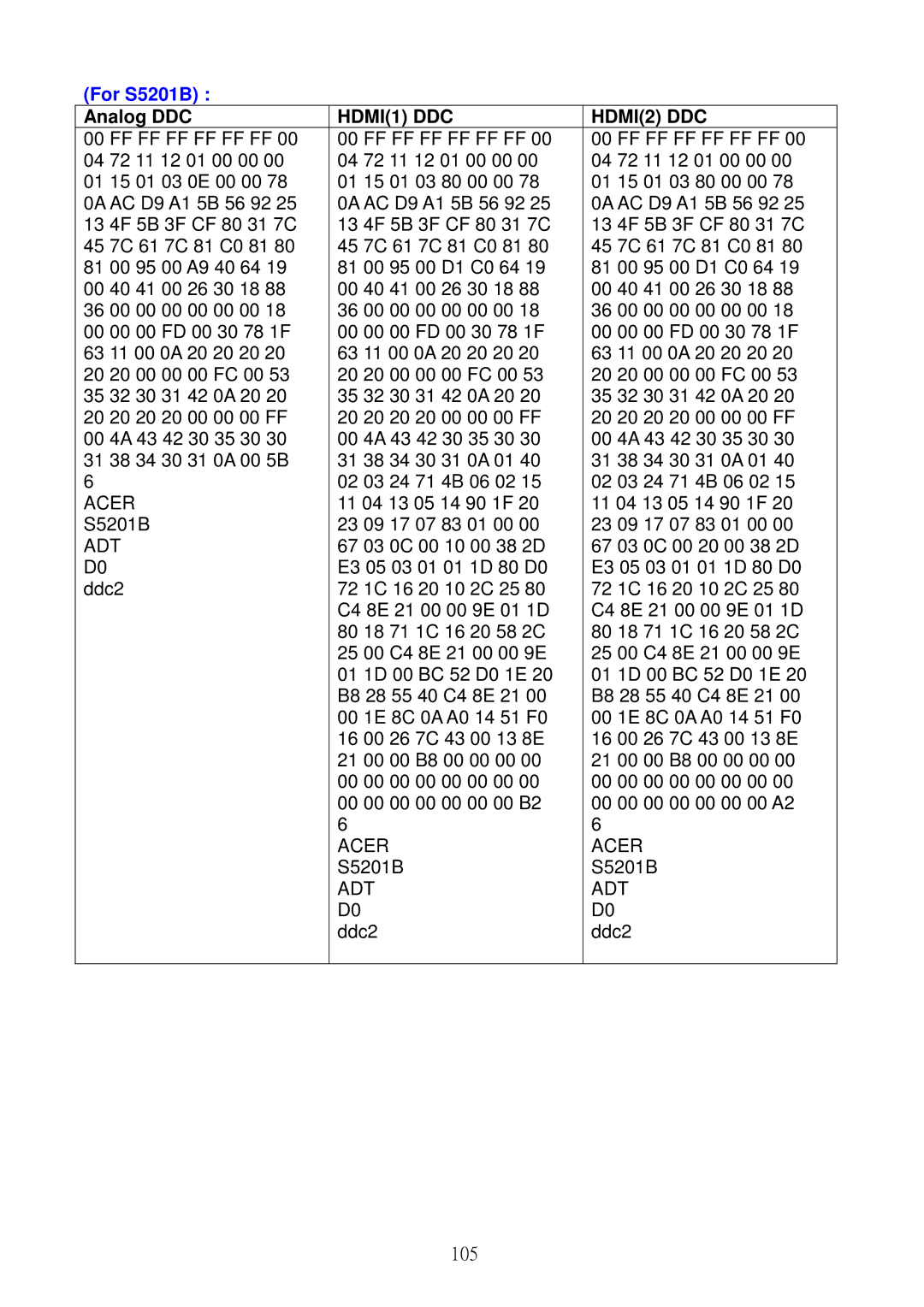 Acer S5301WB service manual For S5201B 