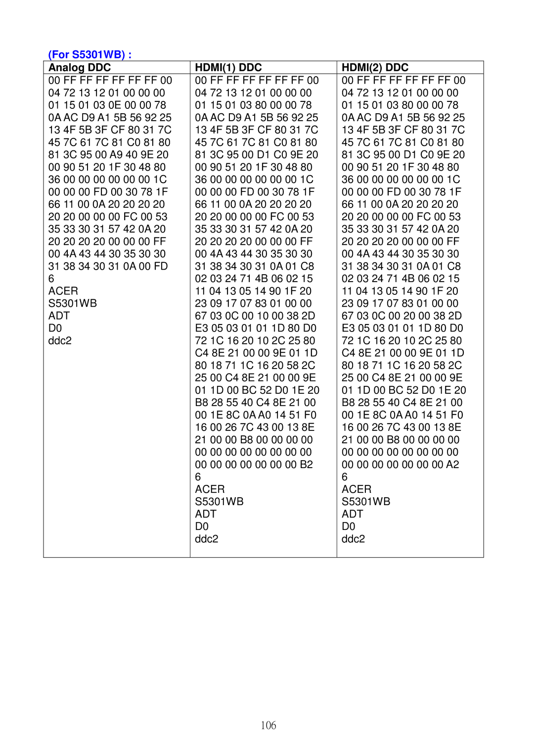 Acer S5201B service manual For S5301WB 