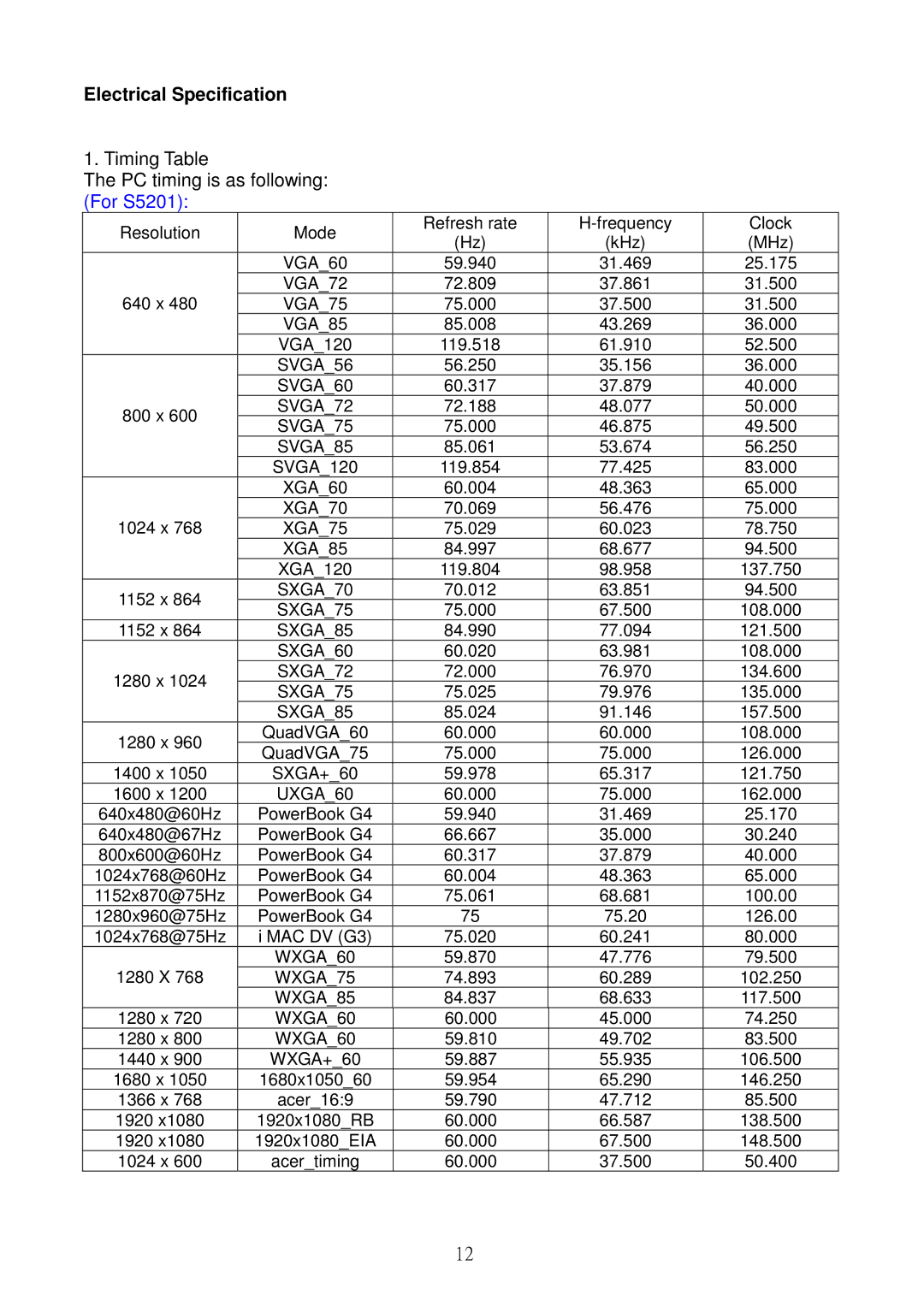 Acer S5301WB, S5201B service manual Electrical Specification, Timing Table PC timing is as following For S5201 